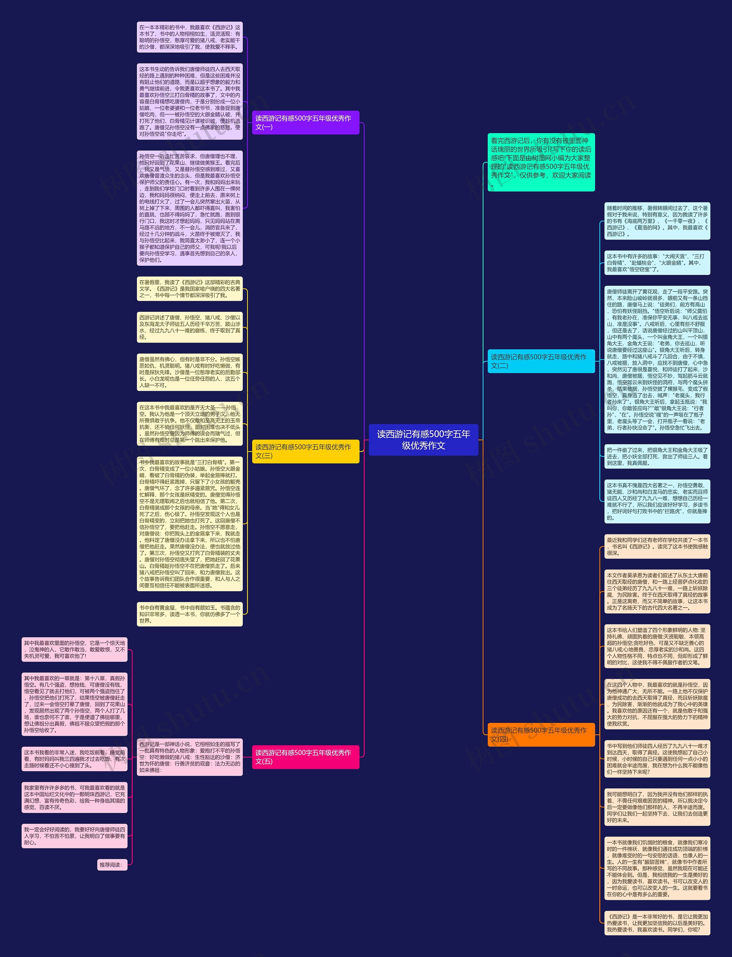 读西游记有感500字五年级优秀作文思维导图
