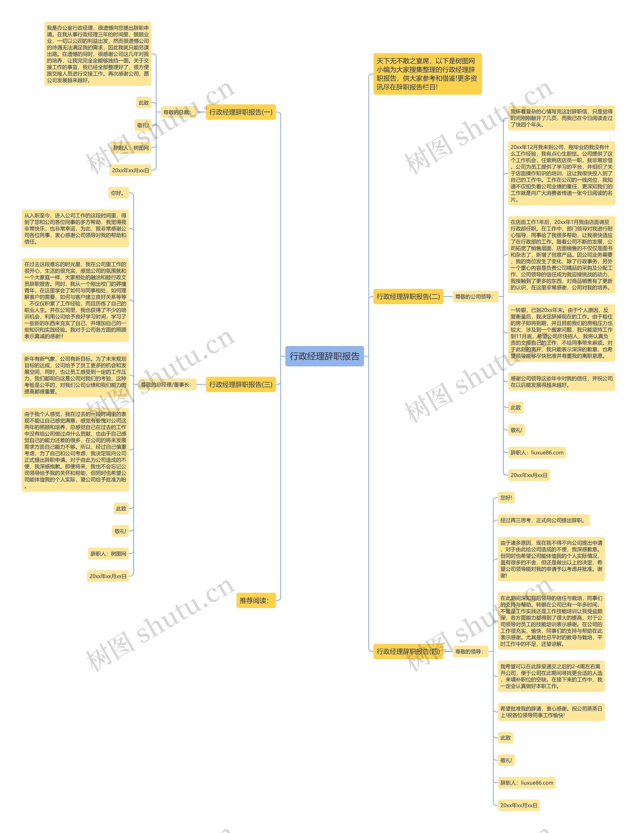 行政经理辞职报告思维导图