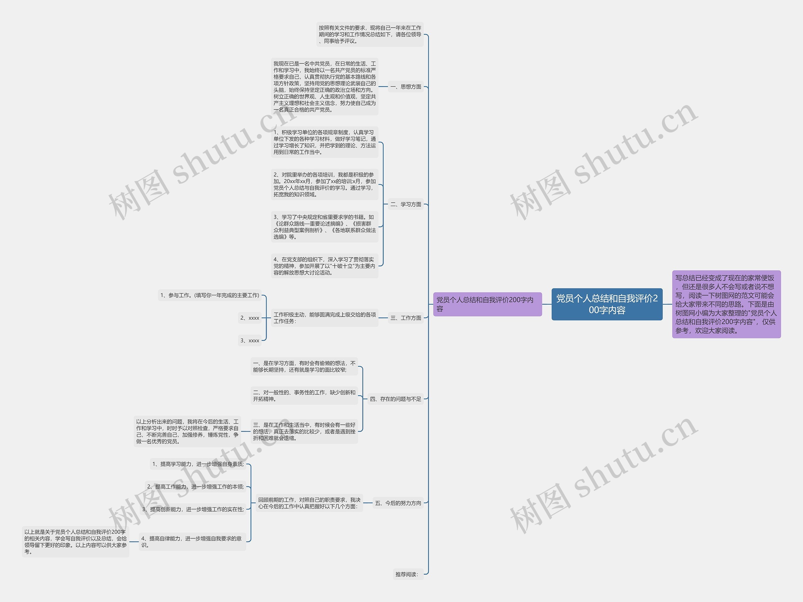 党员个人总结和自我评价200字内容思维导图
