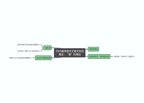 2020高考语文文言文实词用法：“便”的用法