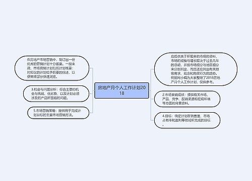 房地产月个人工作计划2018