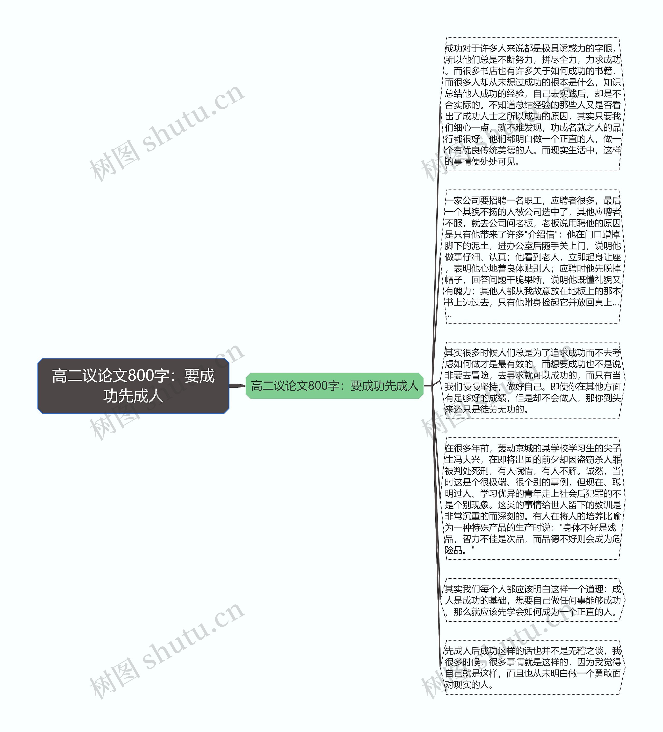 高二议论文800字：要成功先成人