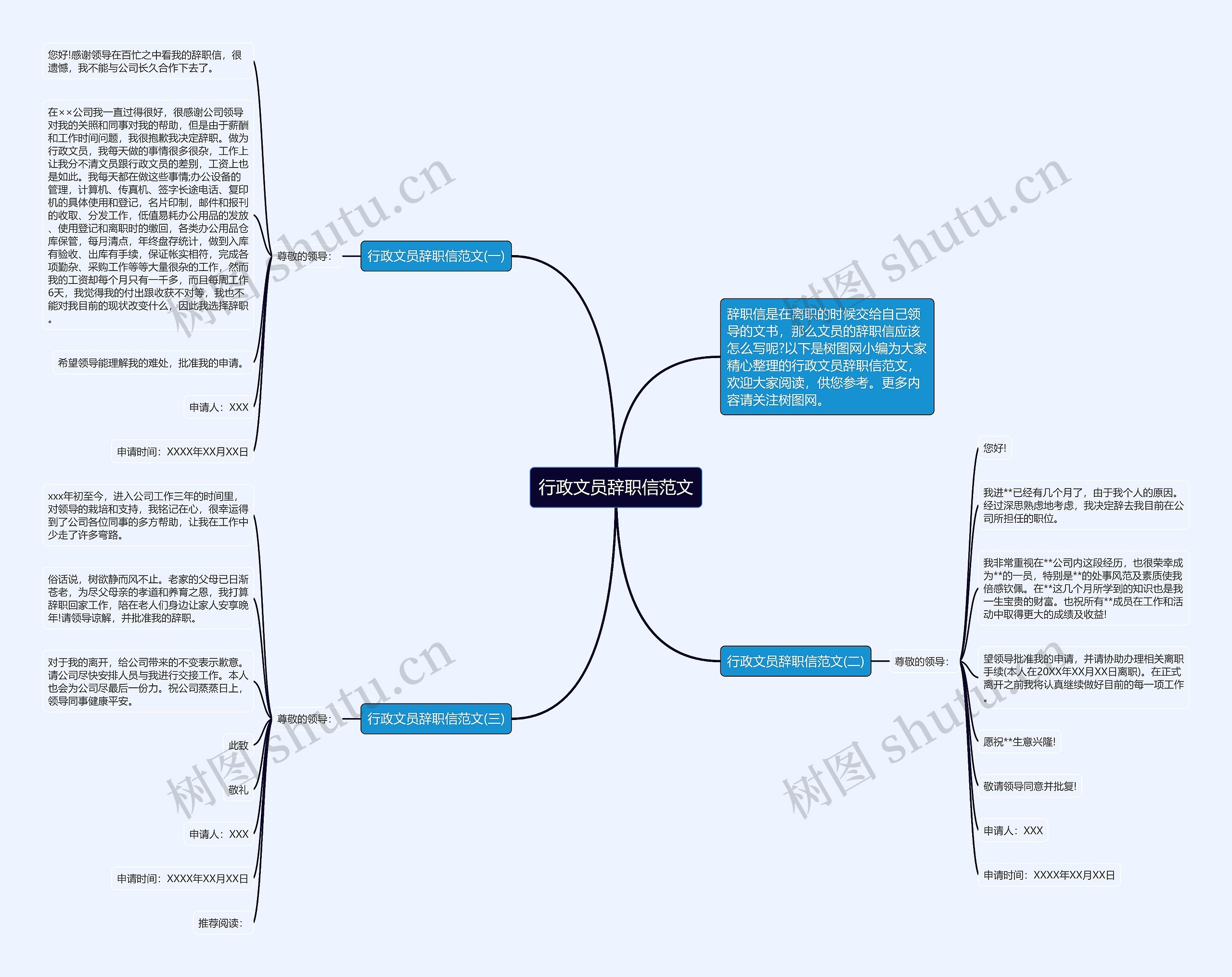 行政文员辞职信范文思维导图