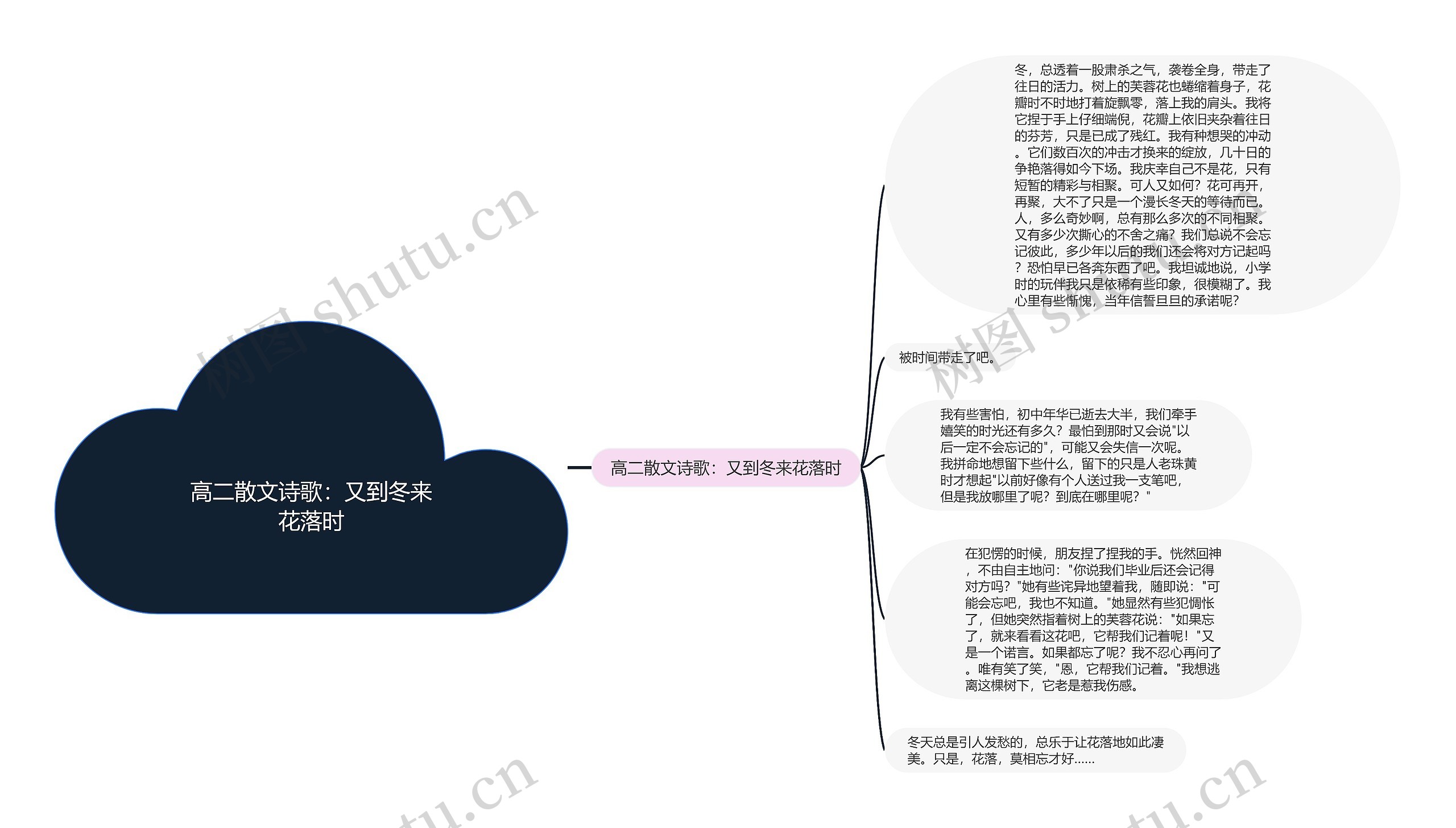 高二散文诗歌：又到冬来花落时