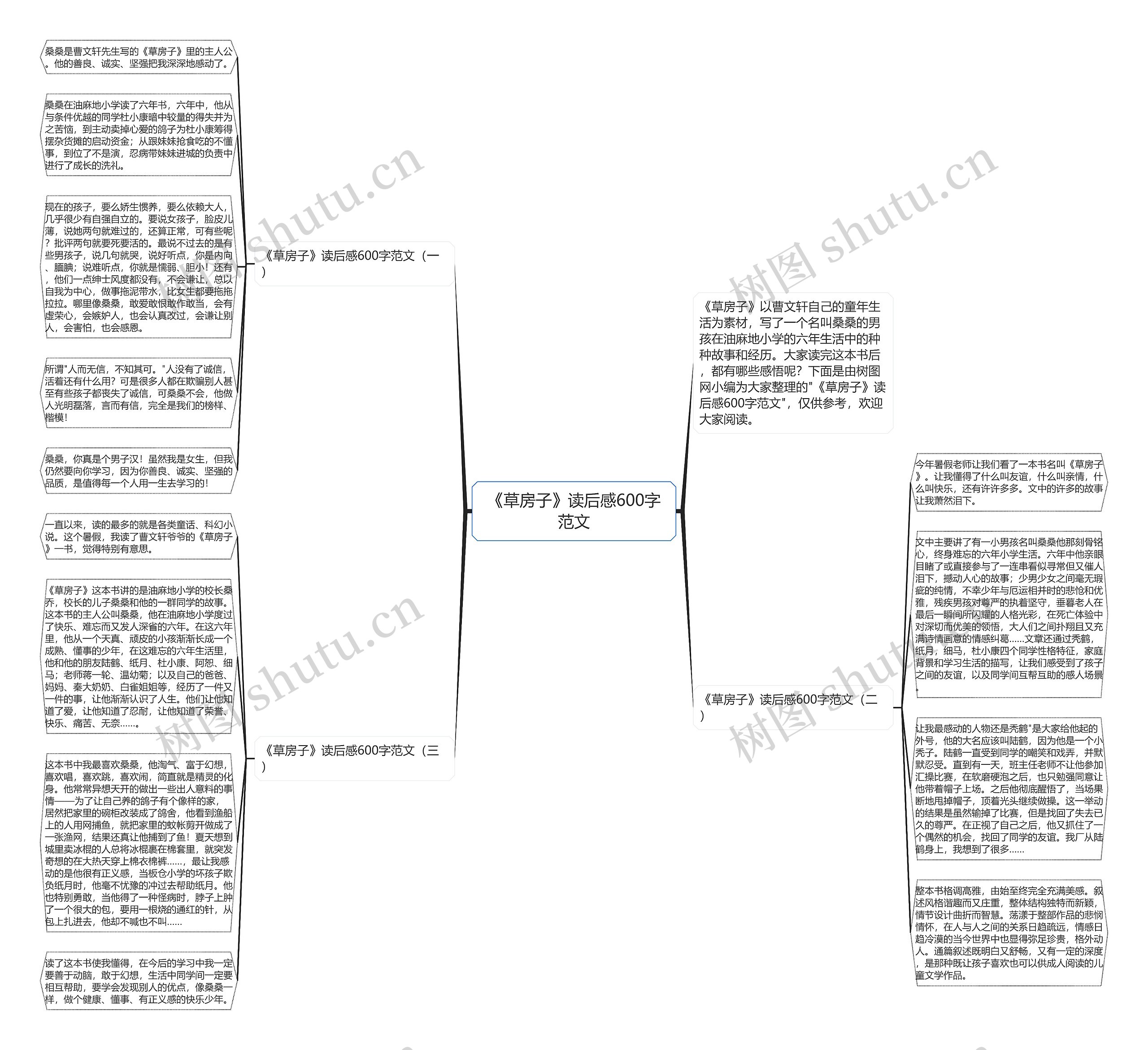 《草房子》读后感600字范文思维导图