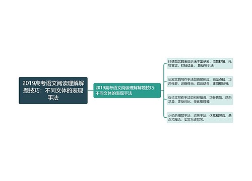 2019高考语文阅读理解解题技巧：不同文体的表现手法