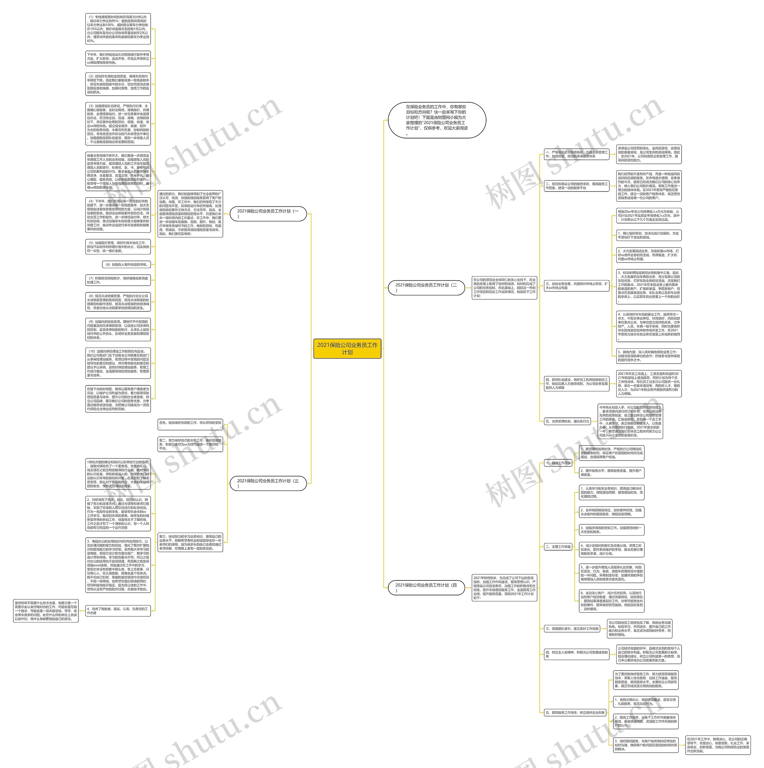 2021保险公司业务员工作计划思维导图