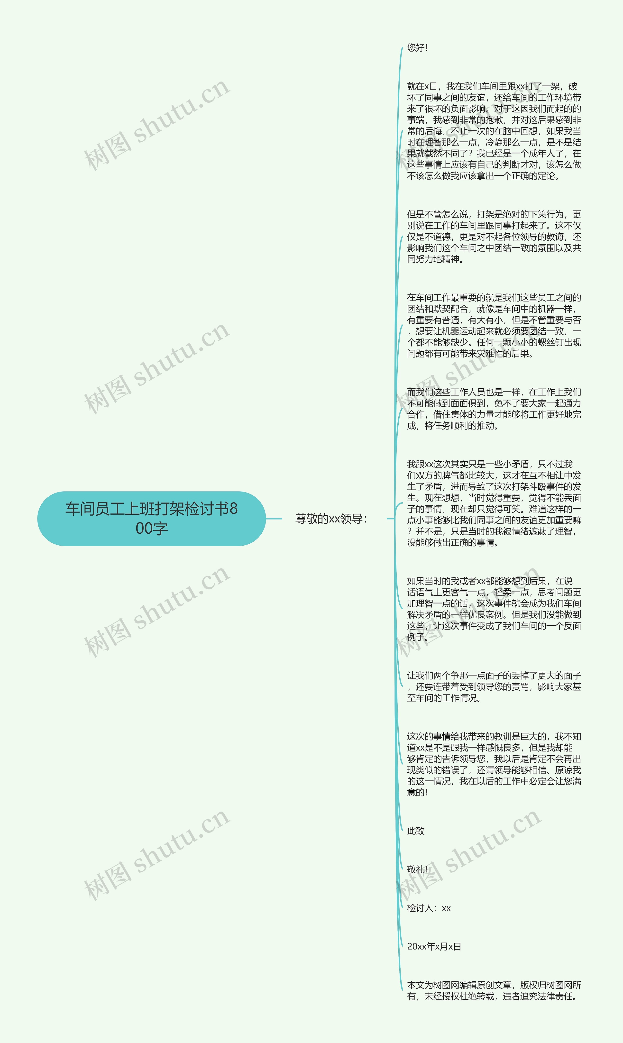 车间员工上班打架检讨书800字思维导图