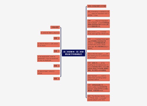 高二英语备考：高二英语语法复习专项训练(2)