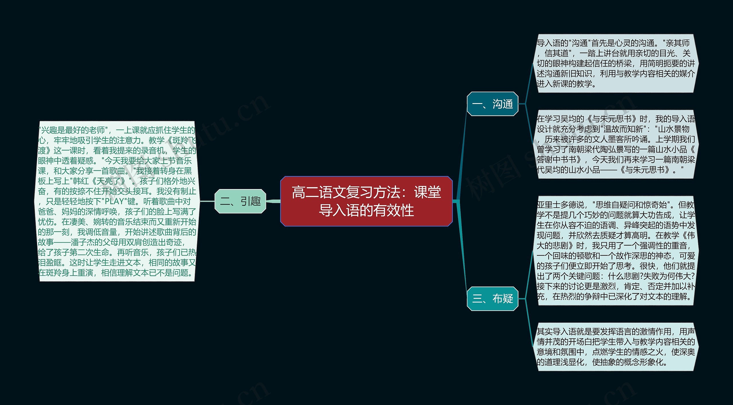 高二语文复习方法：课堂导入语的有效性思维导图