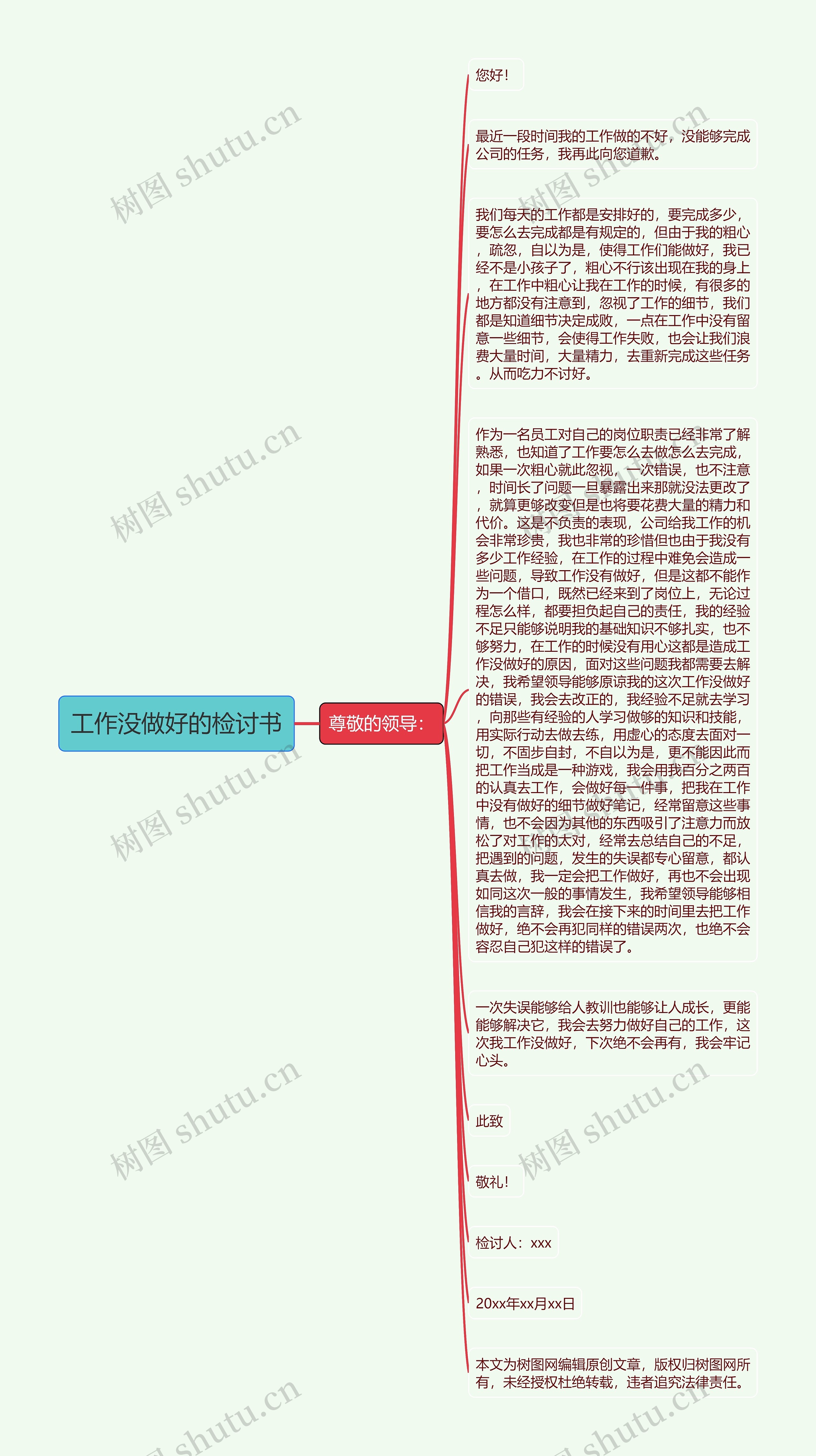 工作没做好的检讨书