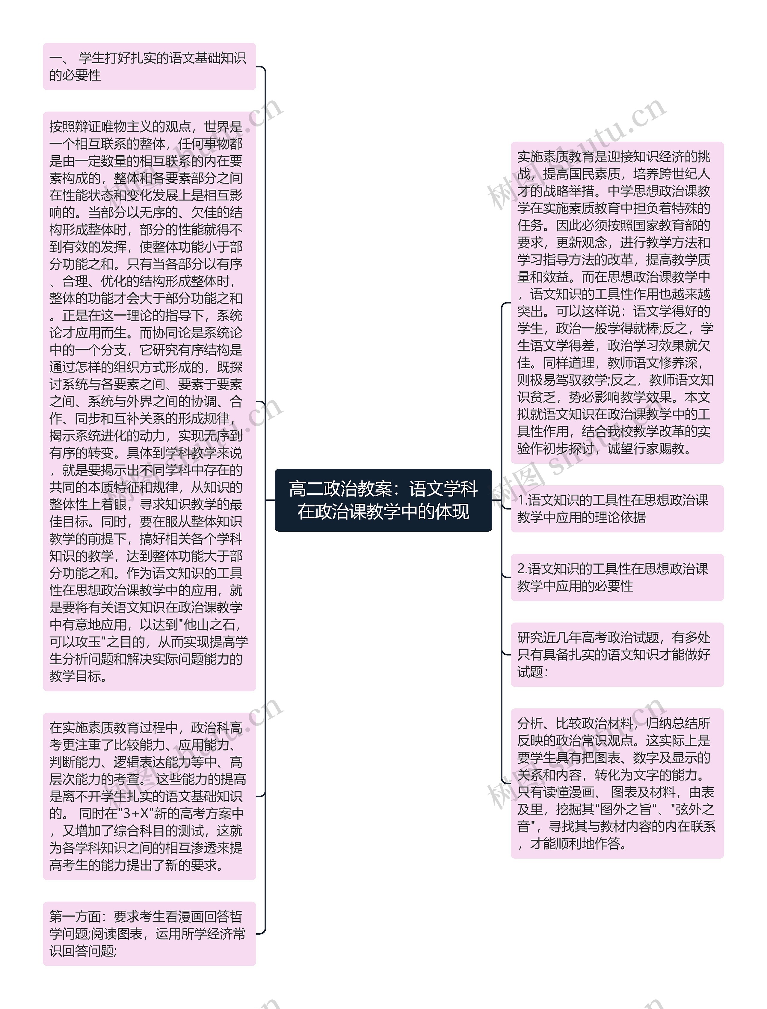 高二政治教案：语文学科在政治课教学中的体现