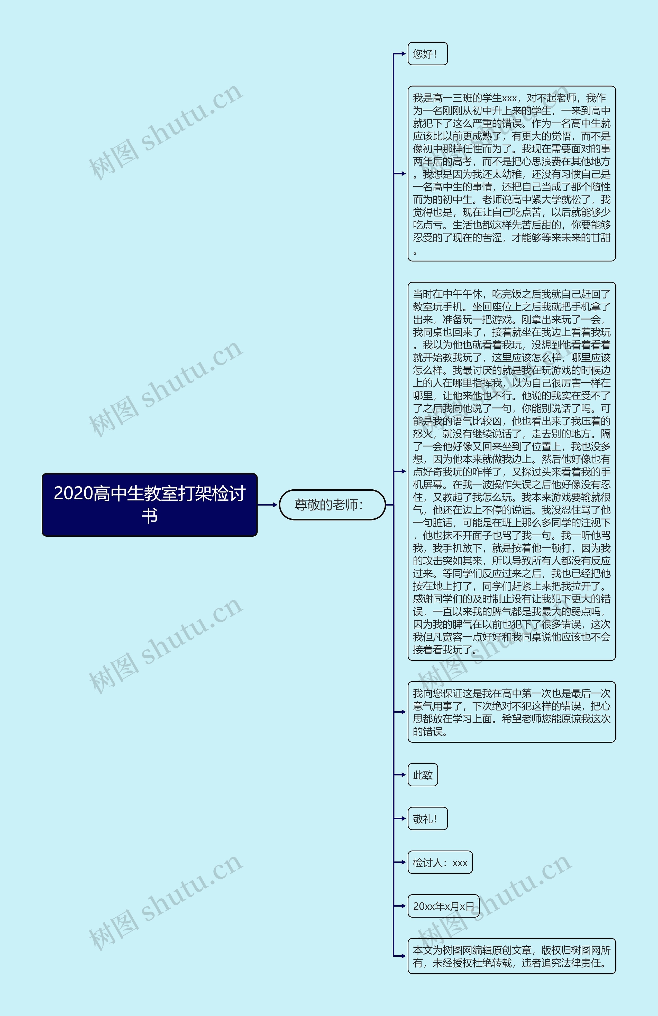 2020高中生教室打架检讨书