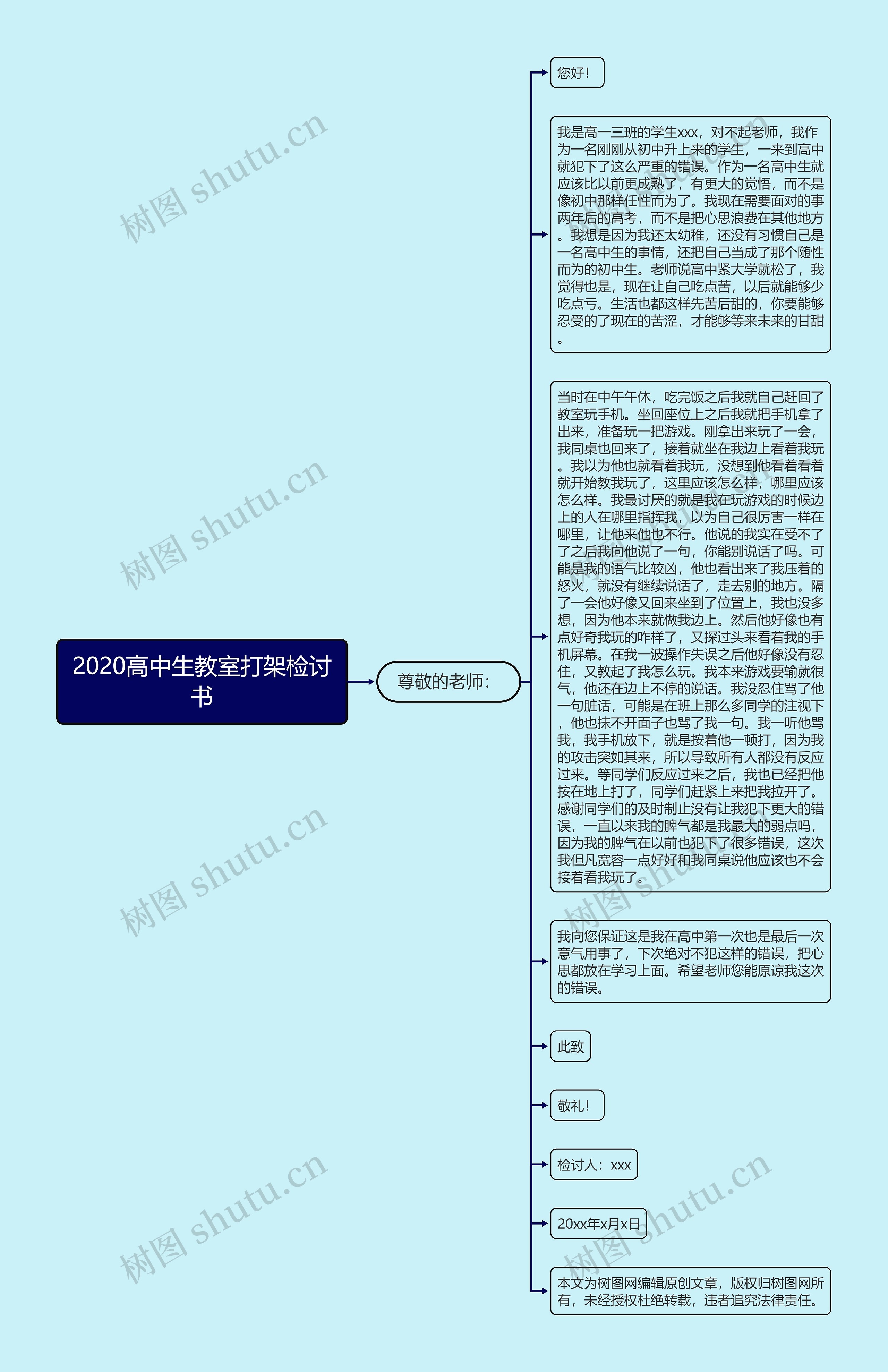 2020高中生教室打架检讨书思维导图