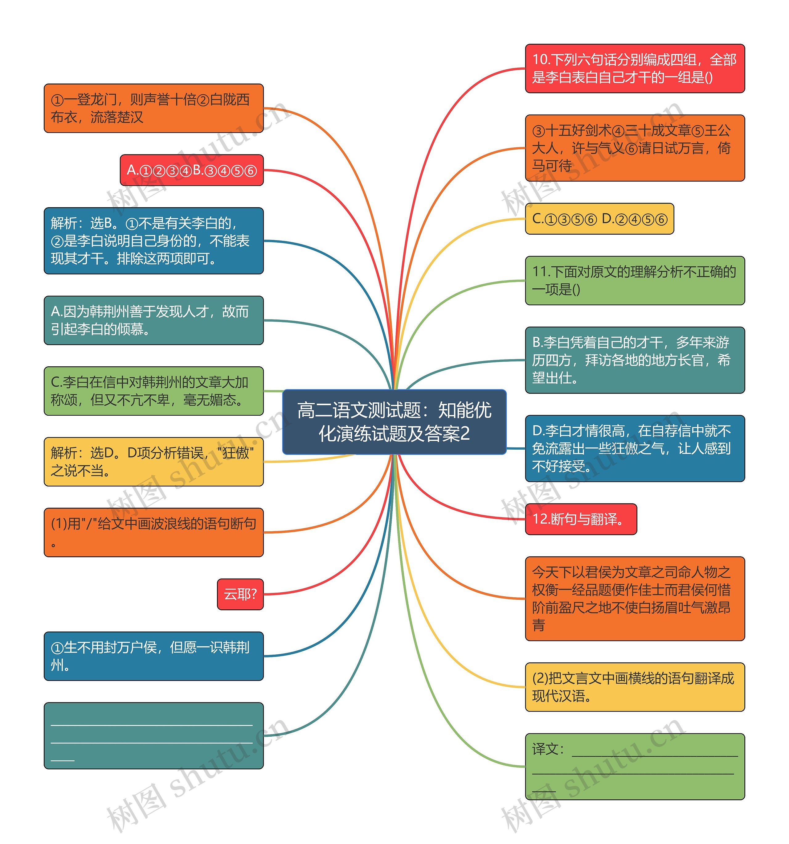 高二语文测试题：知能优化演练试题及答案2