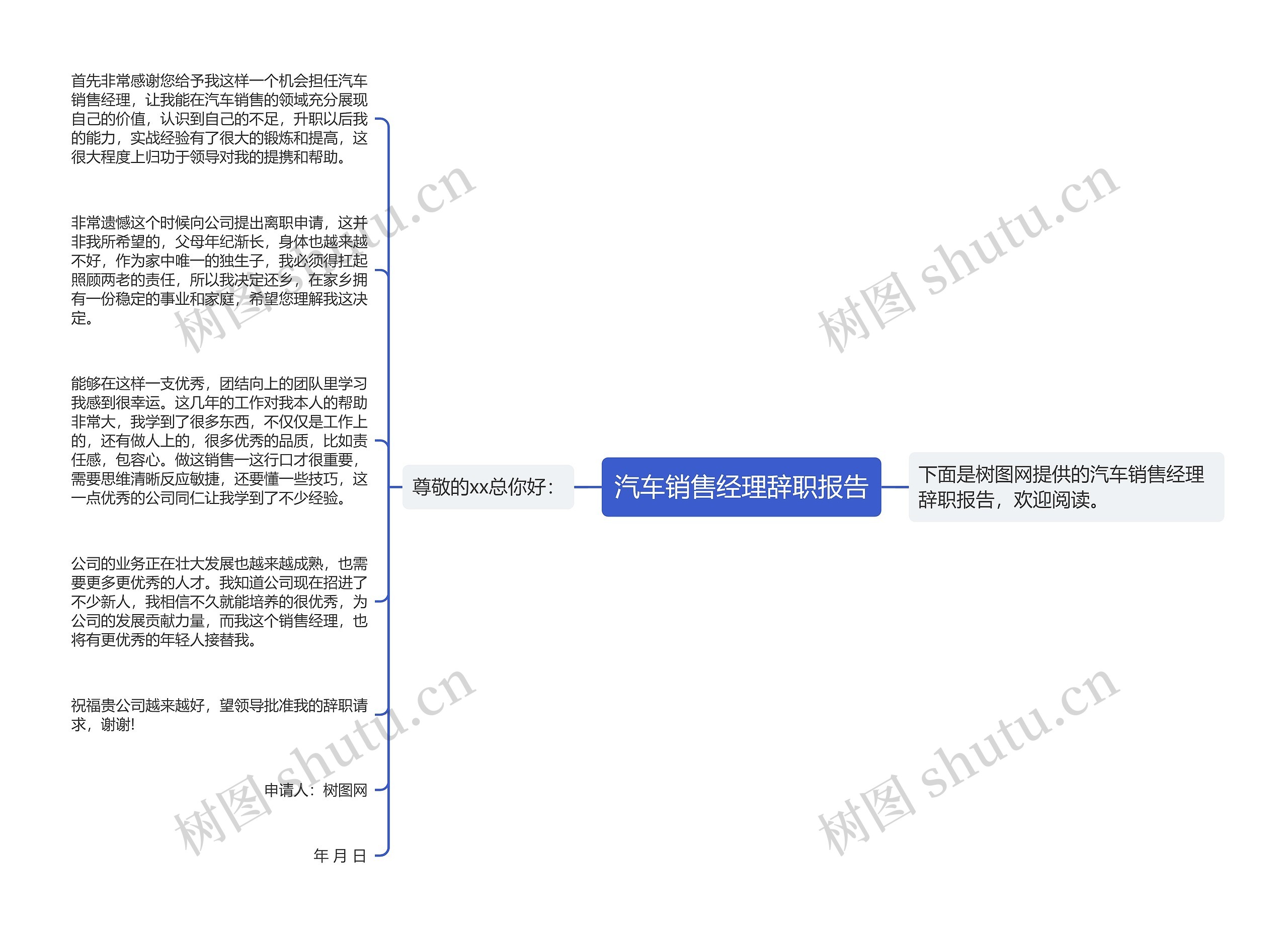 汽车销售经理辞职报告思维导图