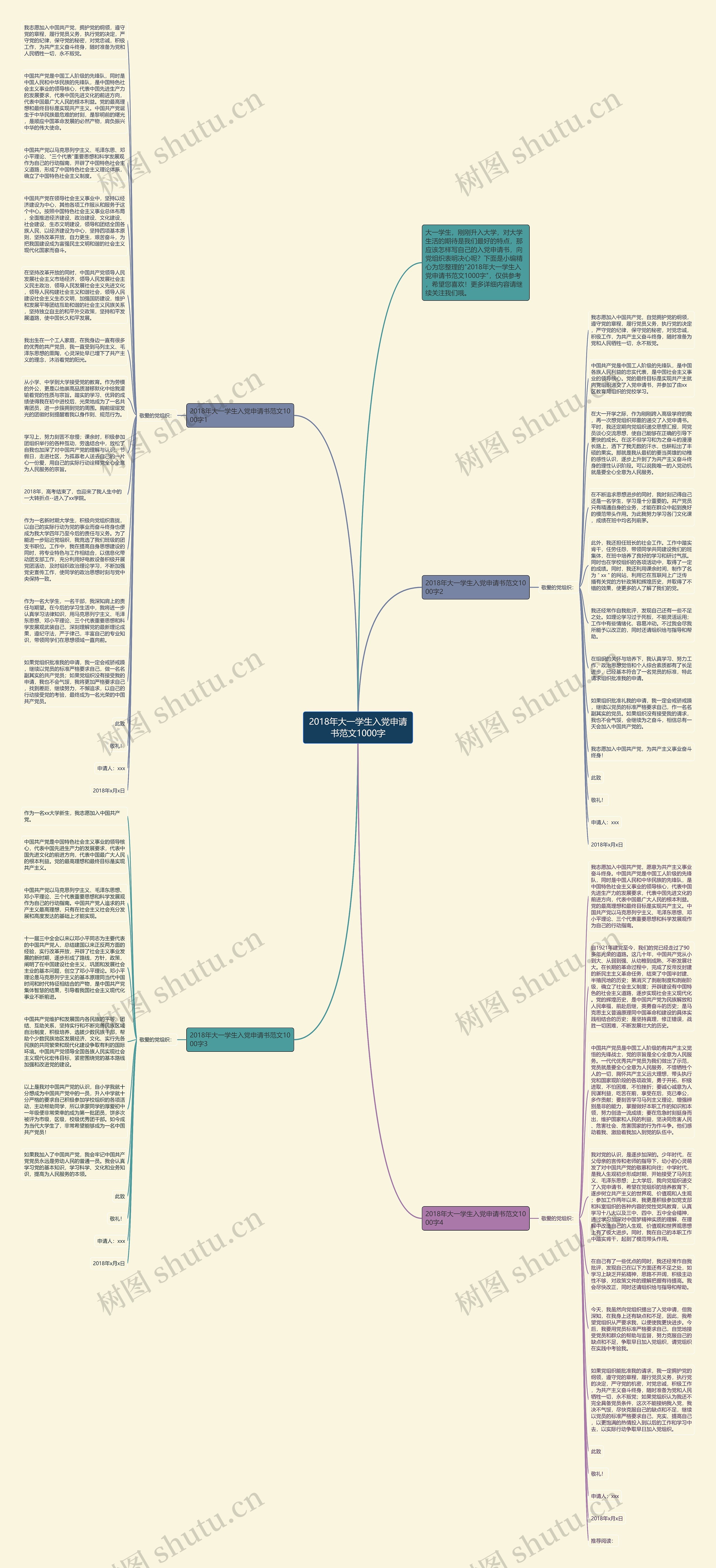 2018年大一学生入党申请书范文1000字思维导图
