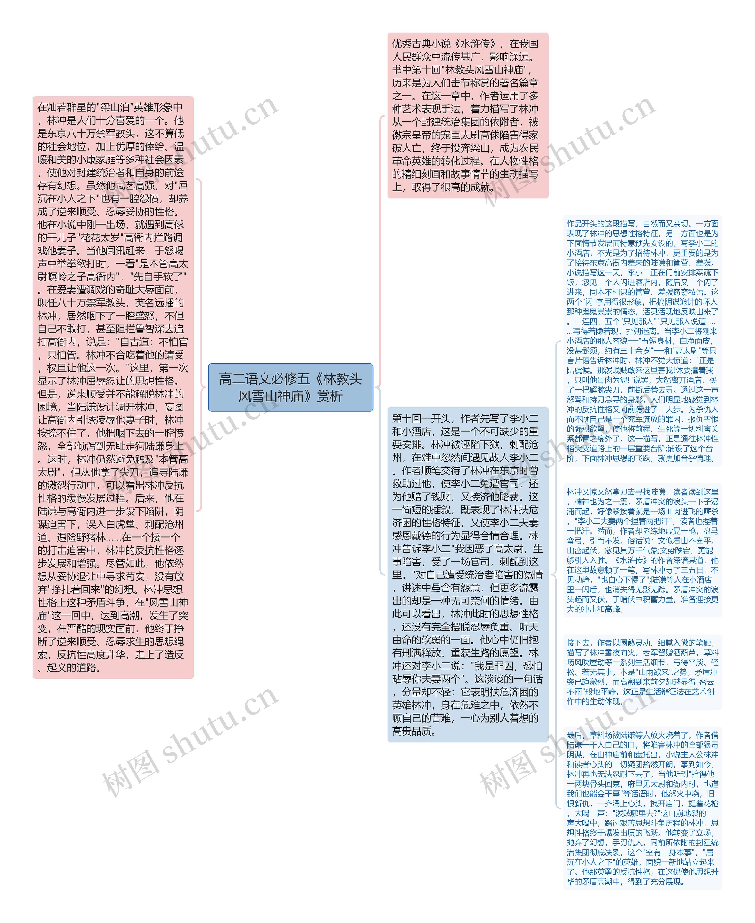 高二语文必修五《林教头风雪山神庙》赏析