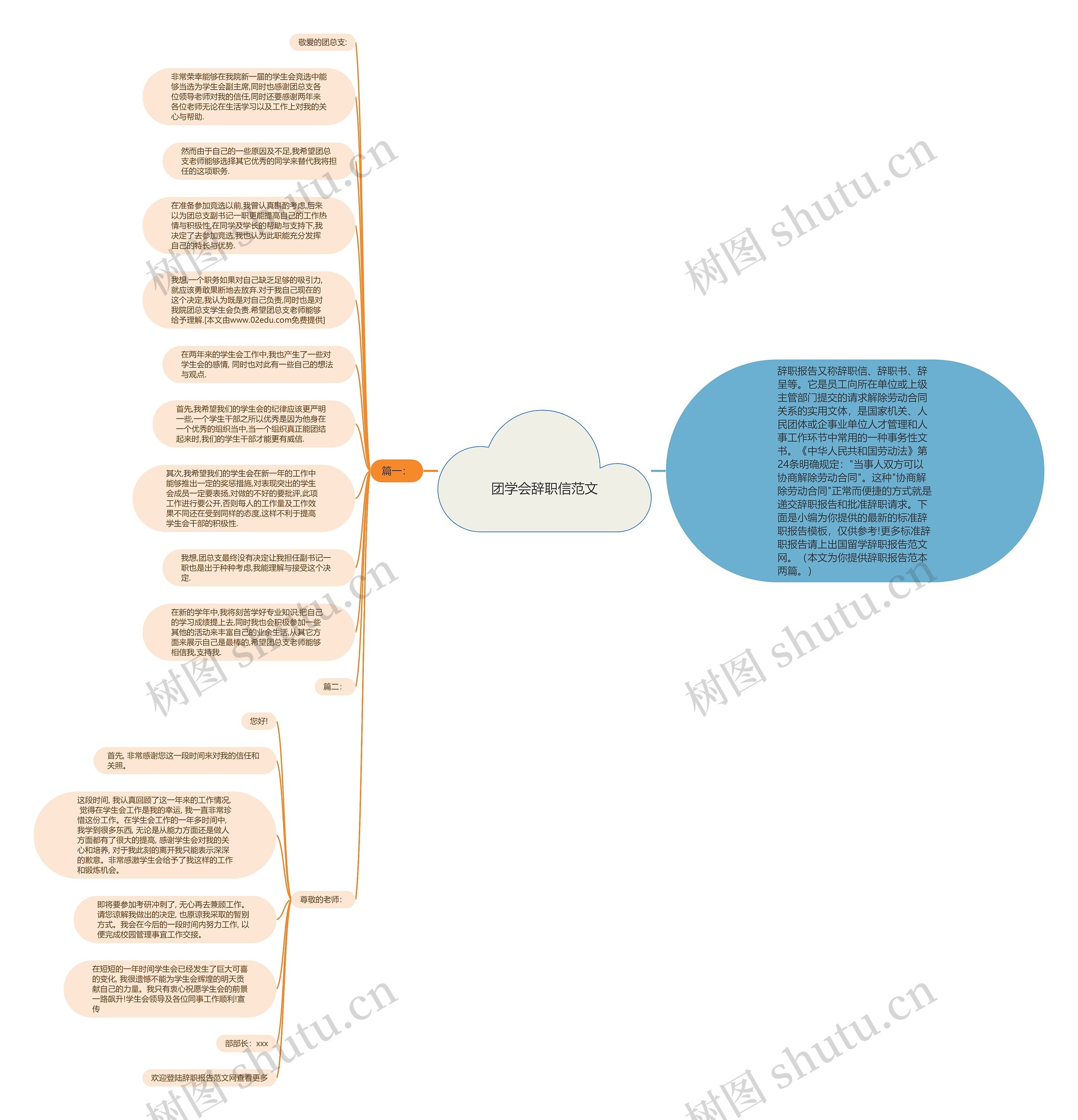 团学会辞职信范文思维导图