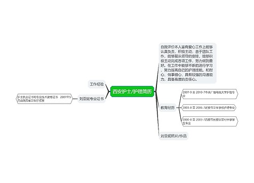 西安护士/护理简历