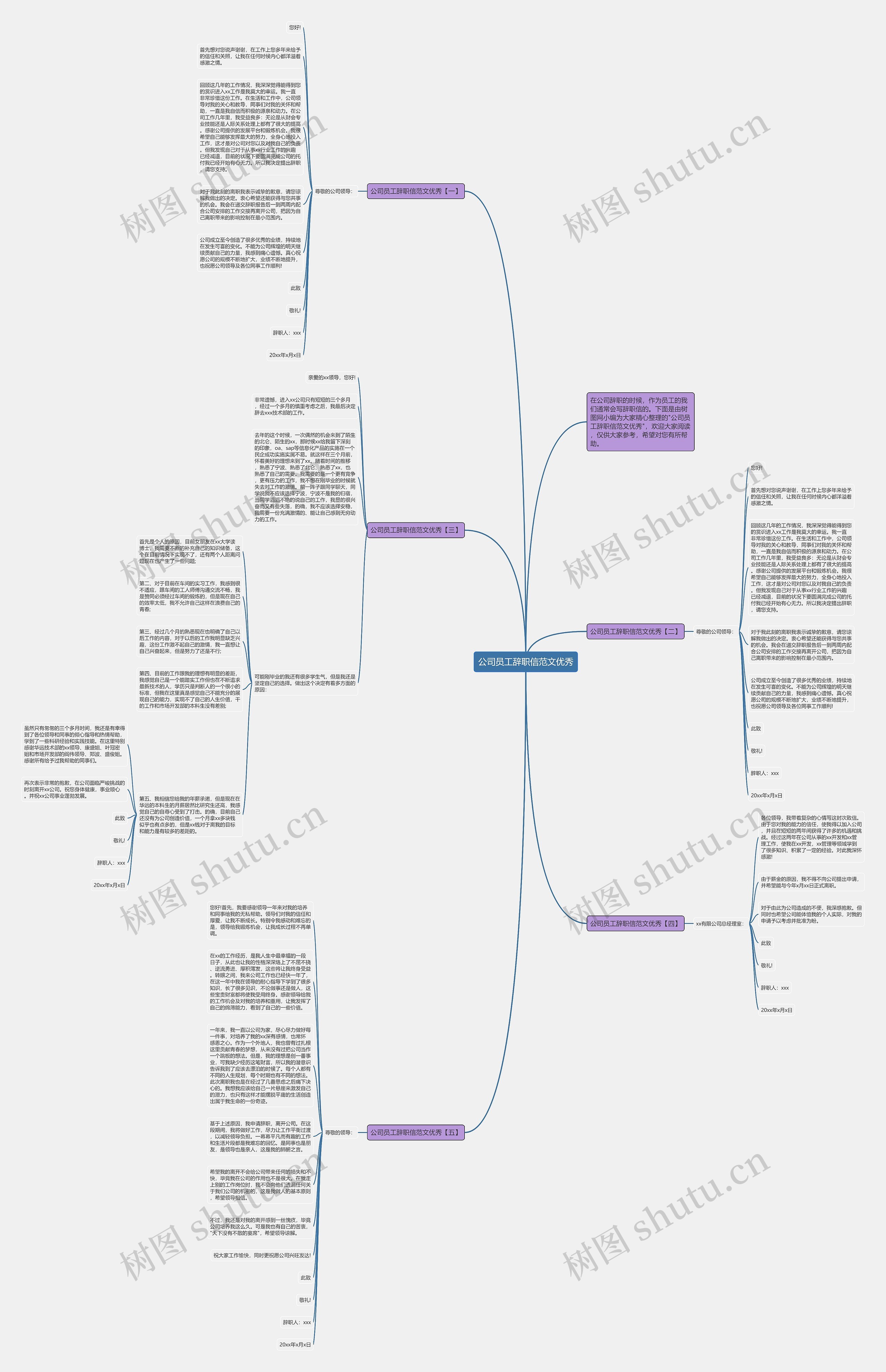 公司员工辞职信范文优秀思维导图
