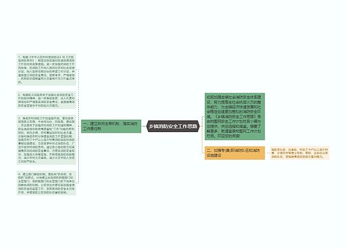 乡镇消防安全工作思路