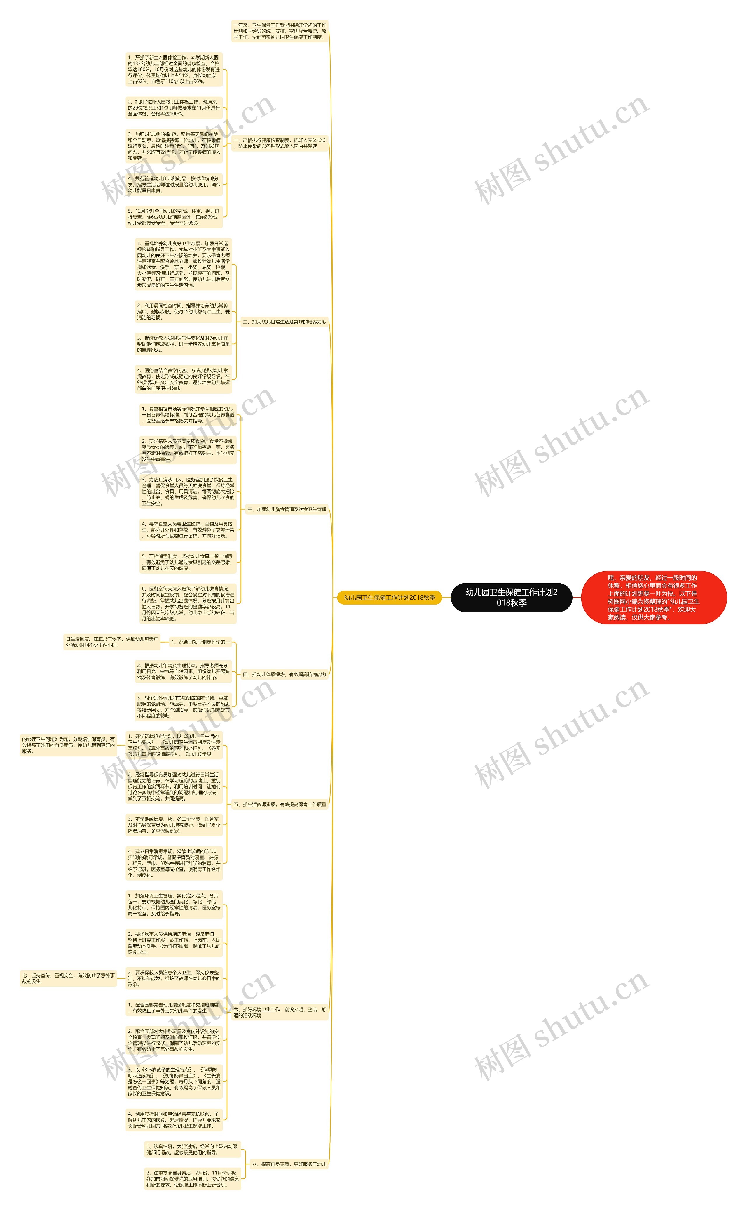 幼儿园卫生保健工作计划2018秋季思维导图