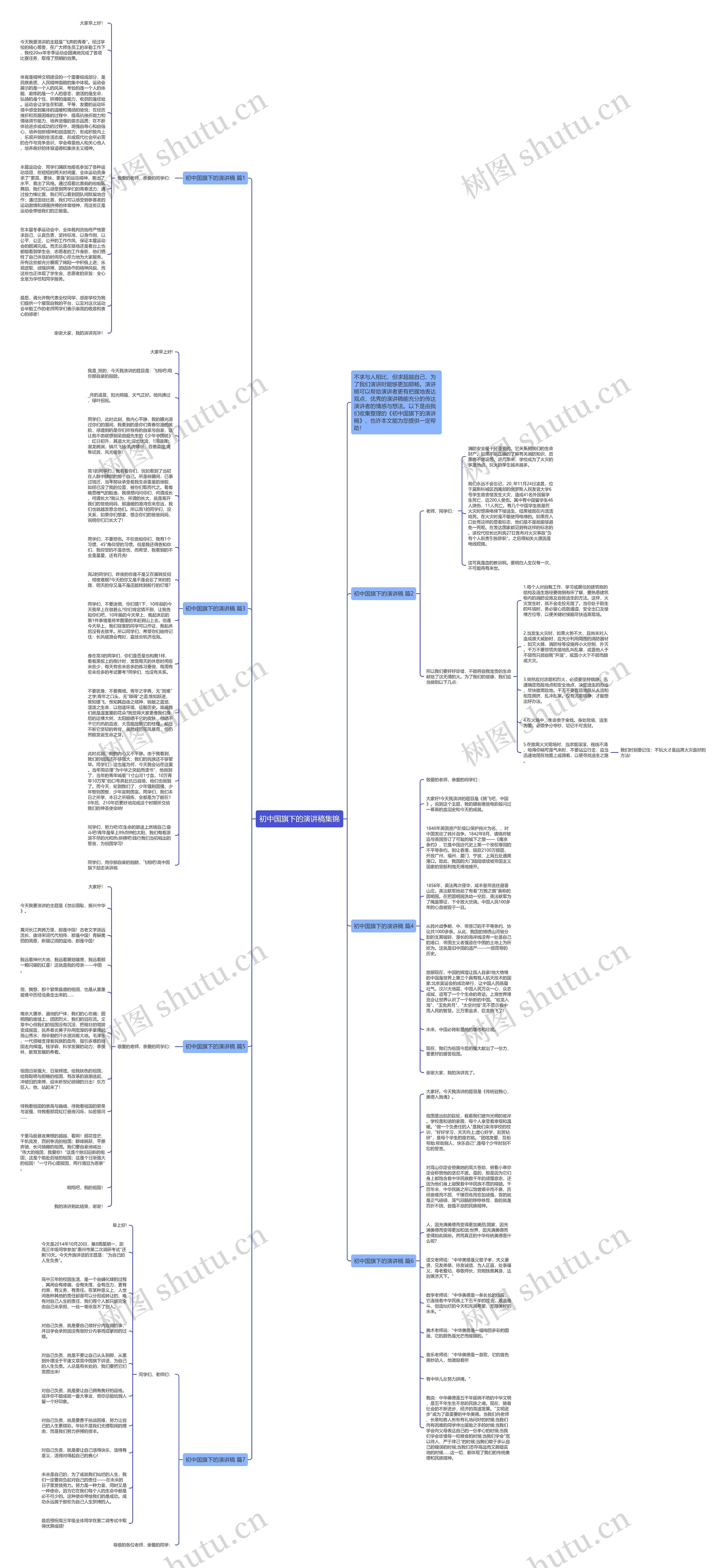 初中国旗下的演讲稿集锦思维导图