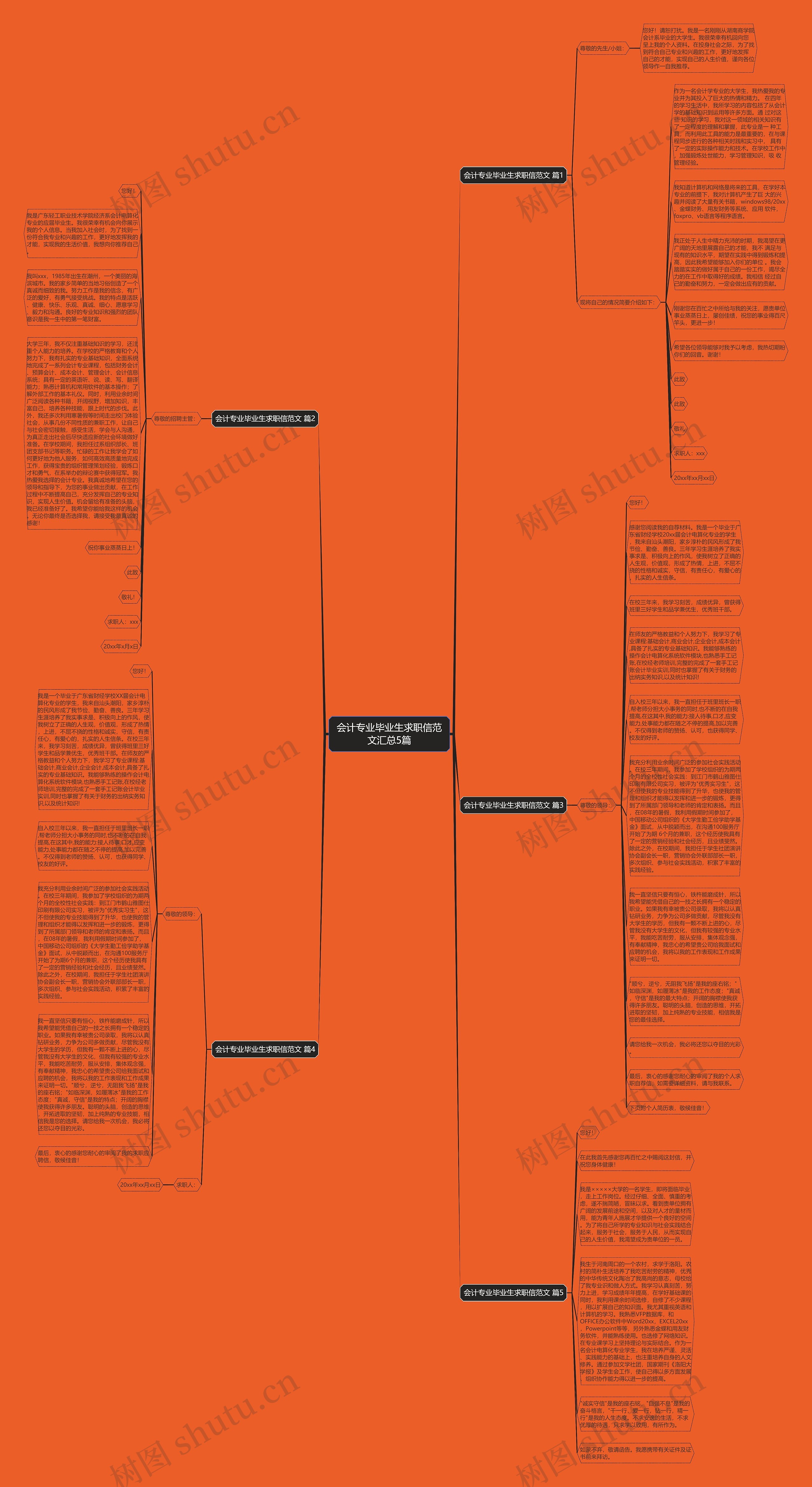 会计专业毕业生求职信范文汇总5篇思维导图