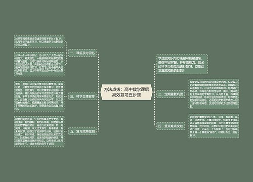 方法点拨：高中数学课后高效复习五步骤思维导图