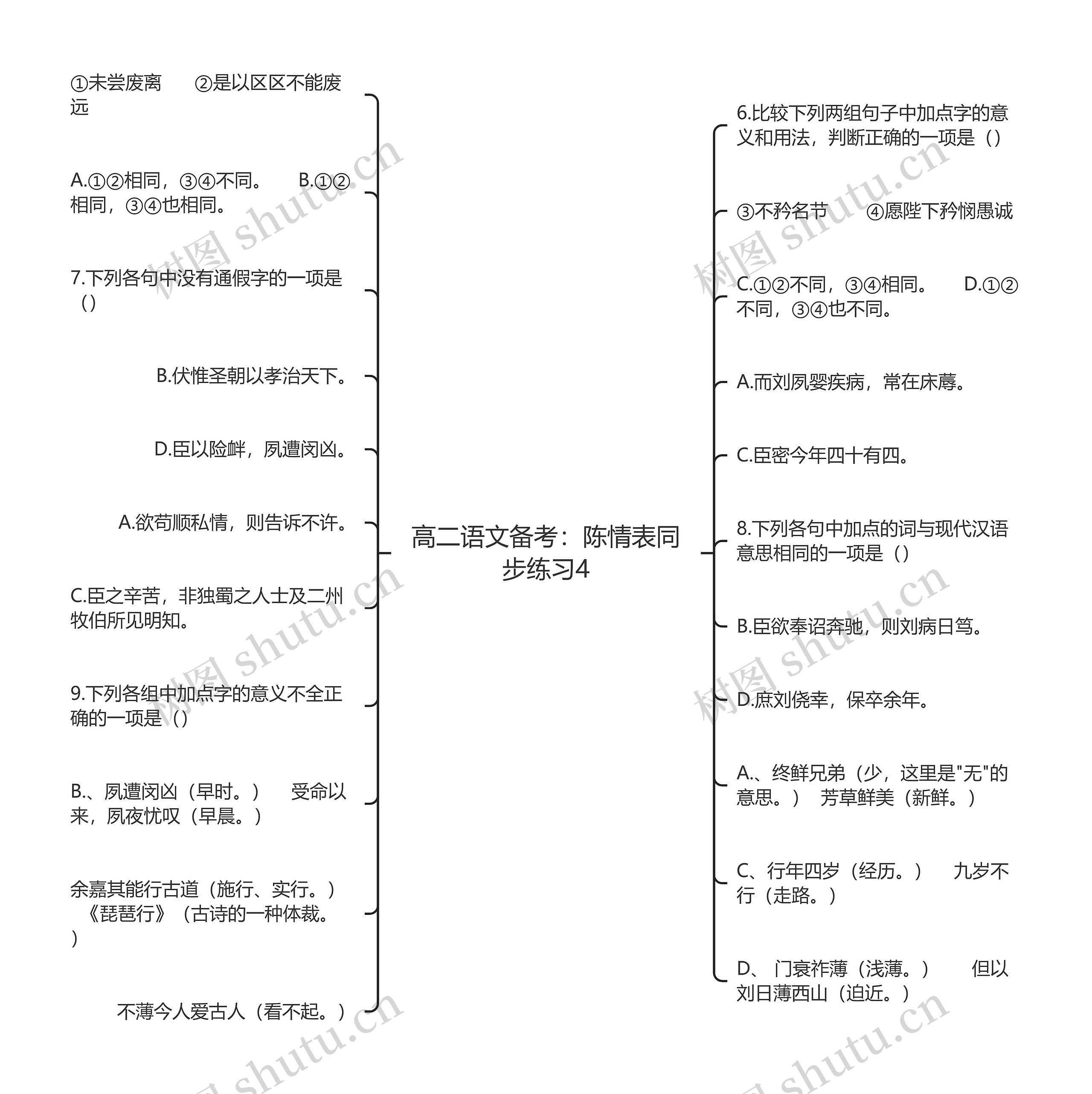 高二语文备考：陈情表同步练习4思维导图