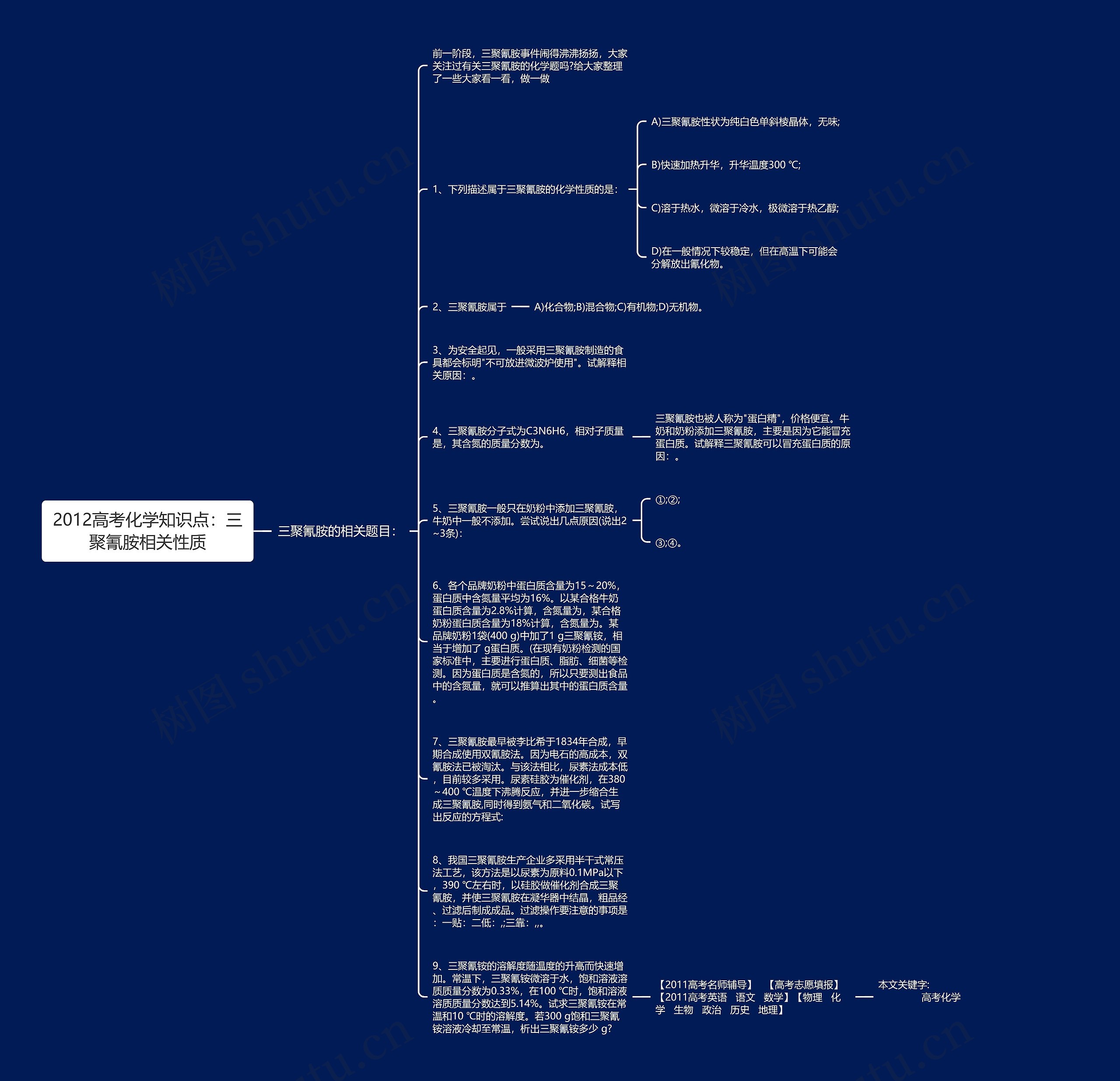 2012高考化学知识点：三聚氰胺相关性质思维导图