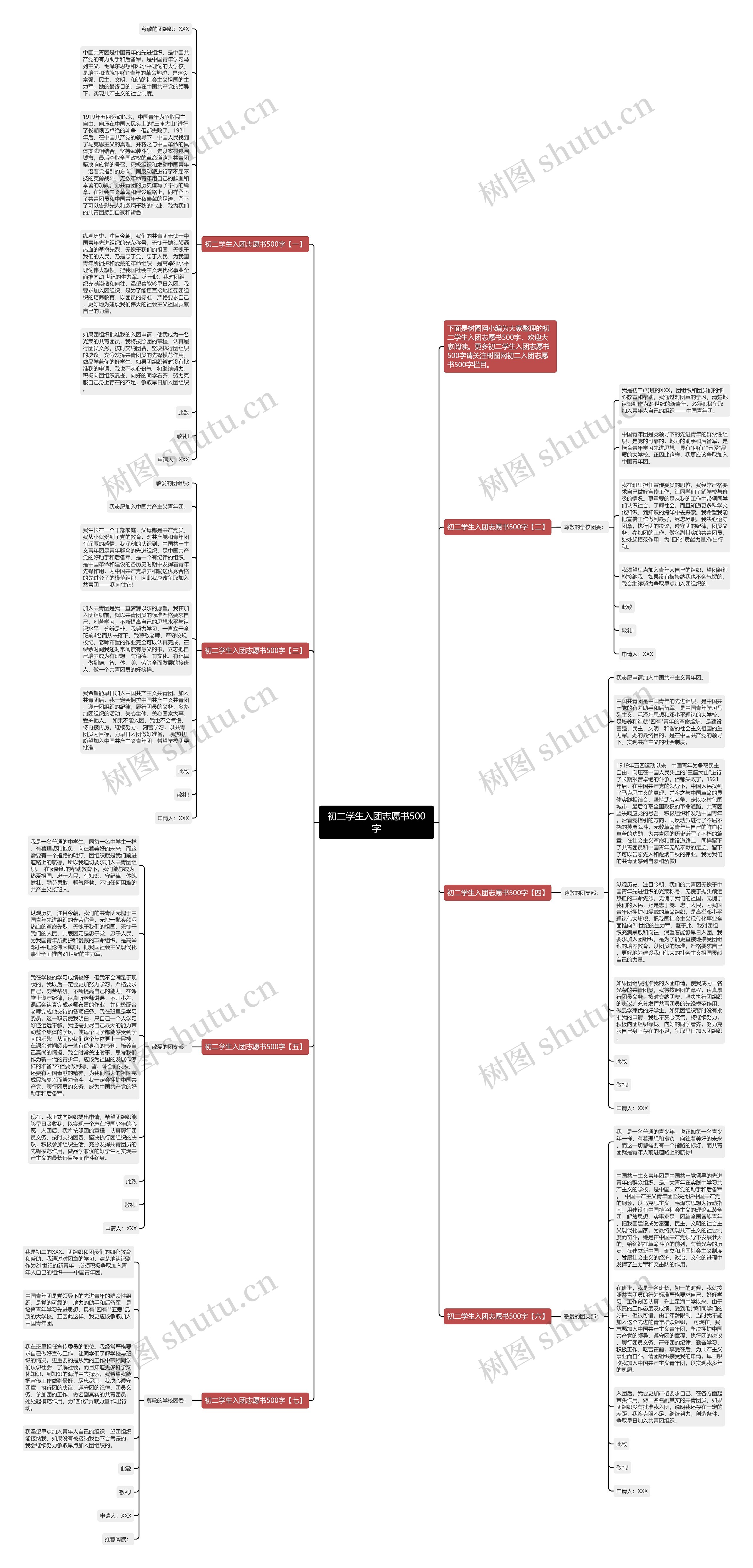 初二学生入团志愿书500字思维导图