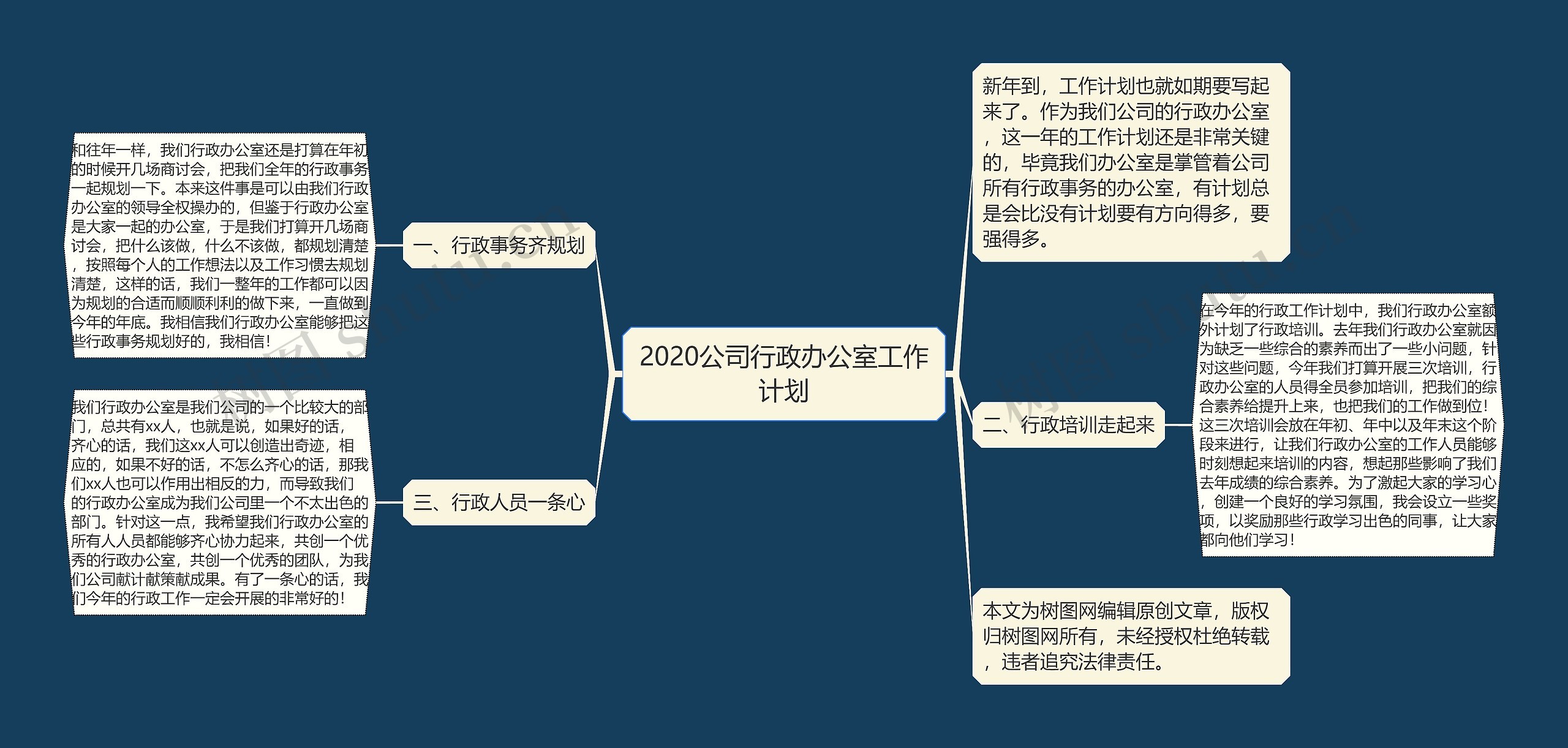 2020公司行政办公室工作计划思维导图