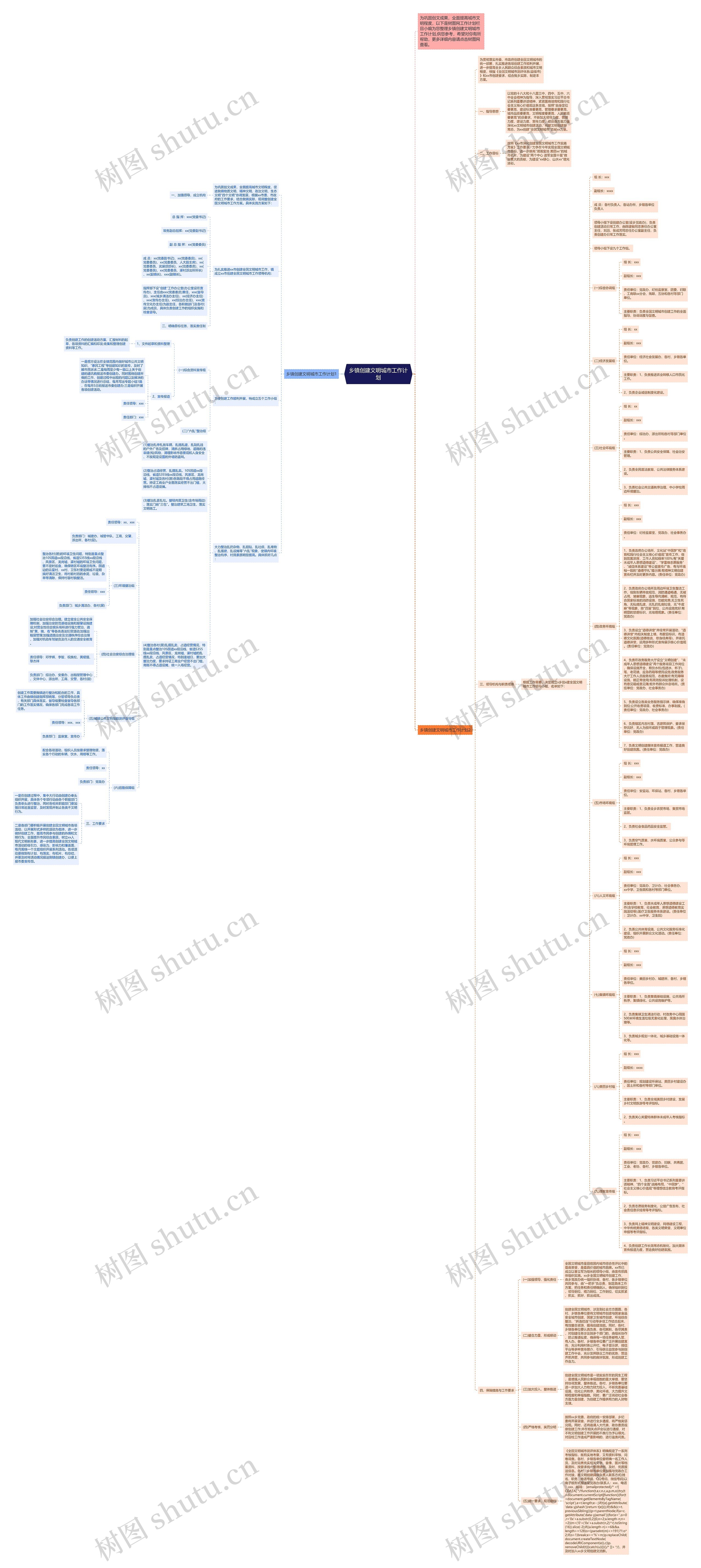 乡镇创建文明城市工作计划思维导图
