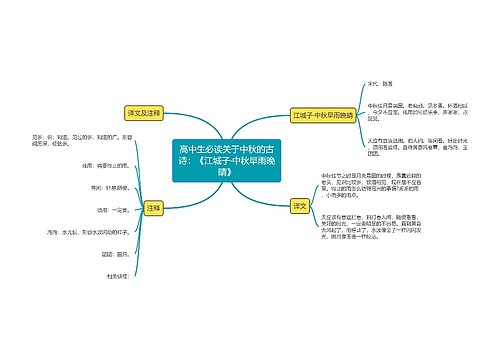 高中生必读关于中秋的古诗：《江城子·中秋早雨晚晴》