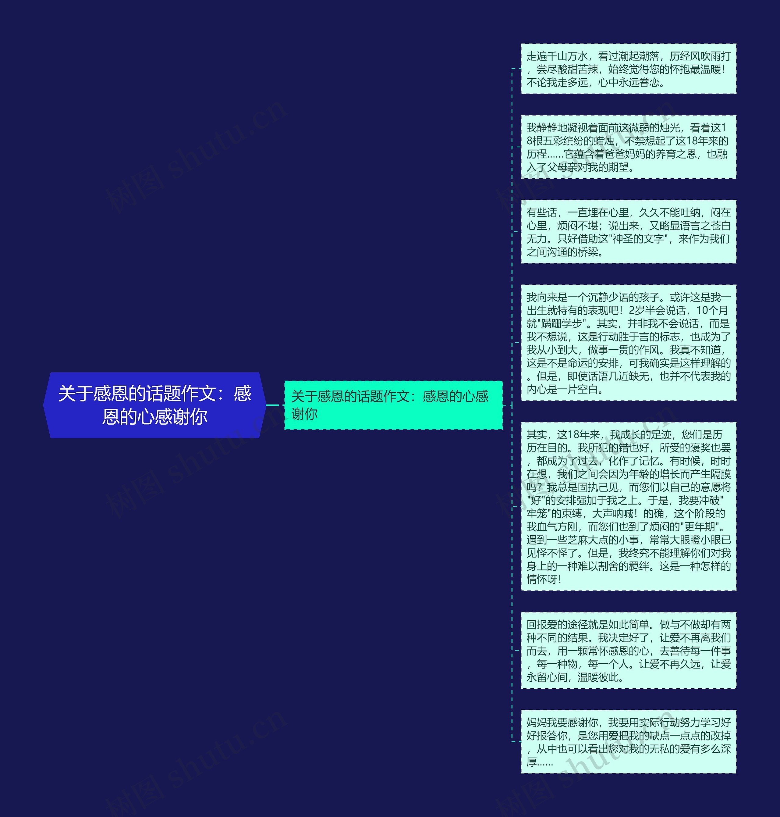 关于感恩的话题作文：感恩的心感谢你思维导图