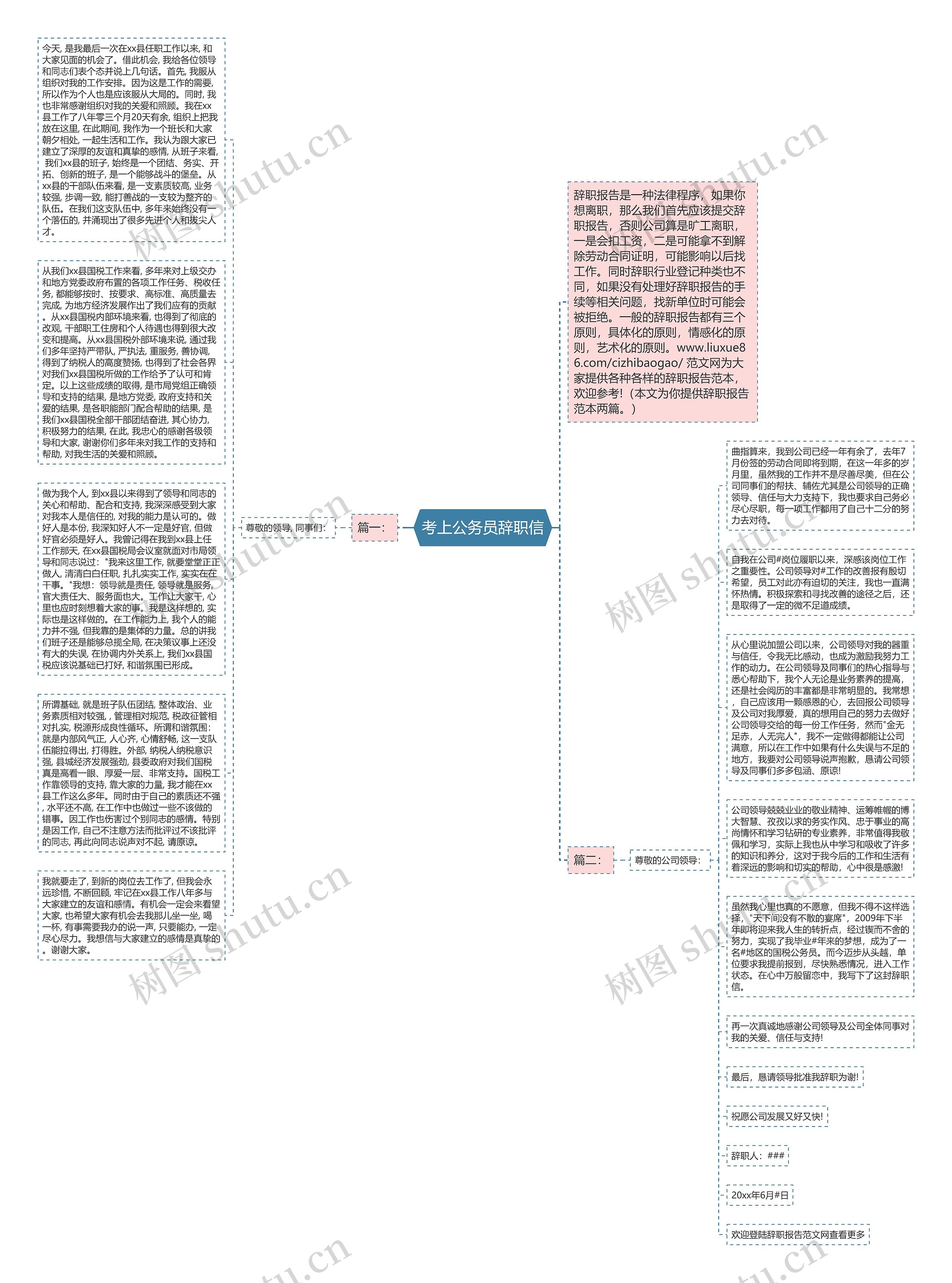 考上公务员辞职信思维导图