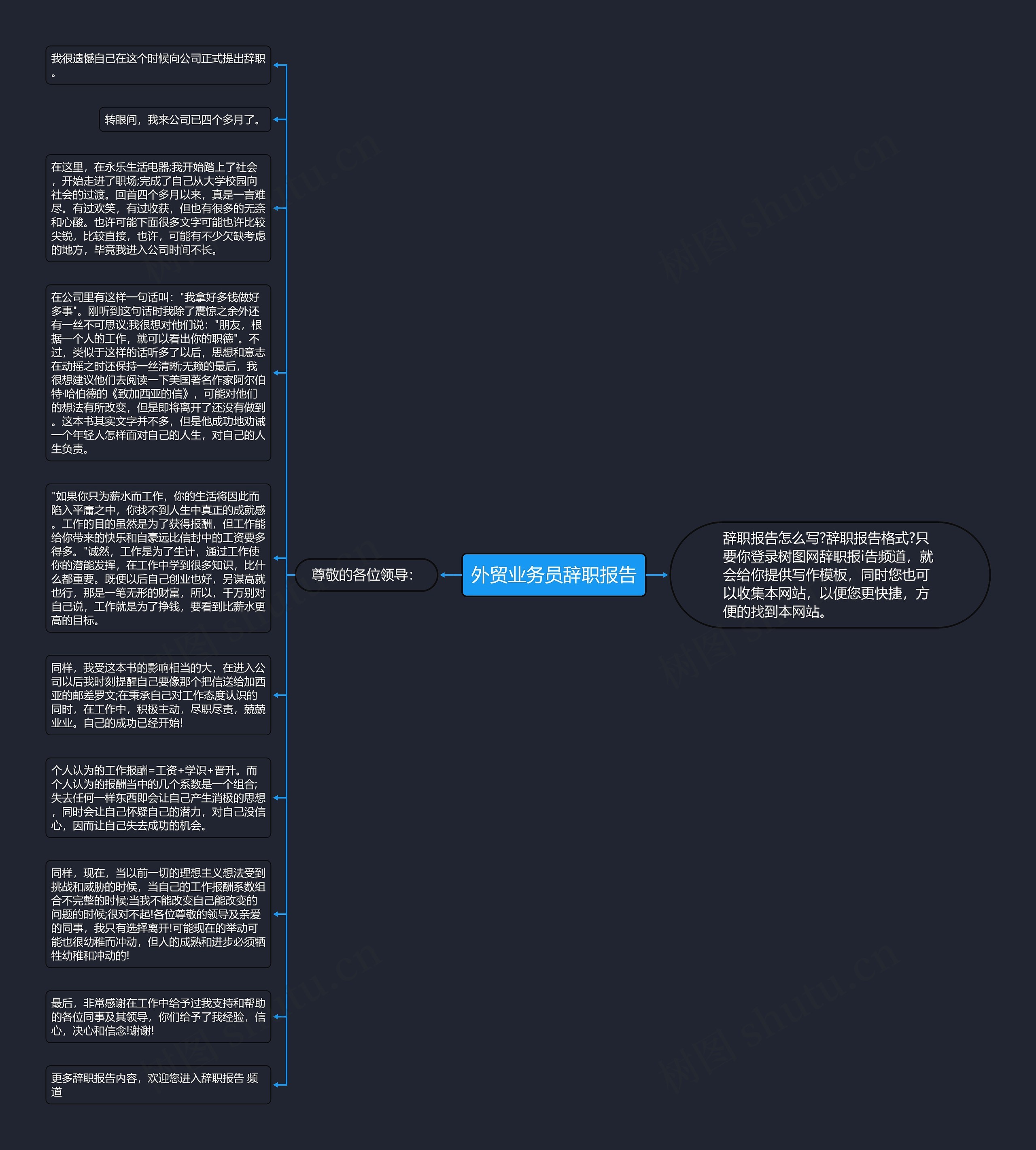 外贸业务员辞职报告