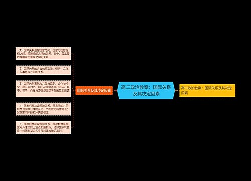 高二政治教案：国际关系及其决定因素