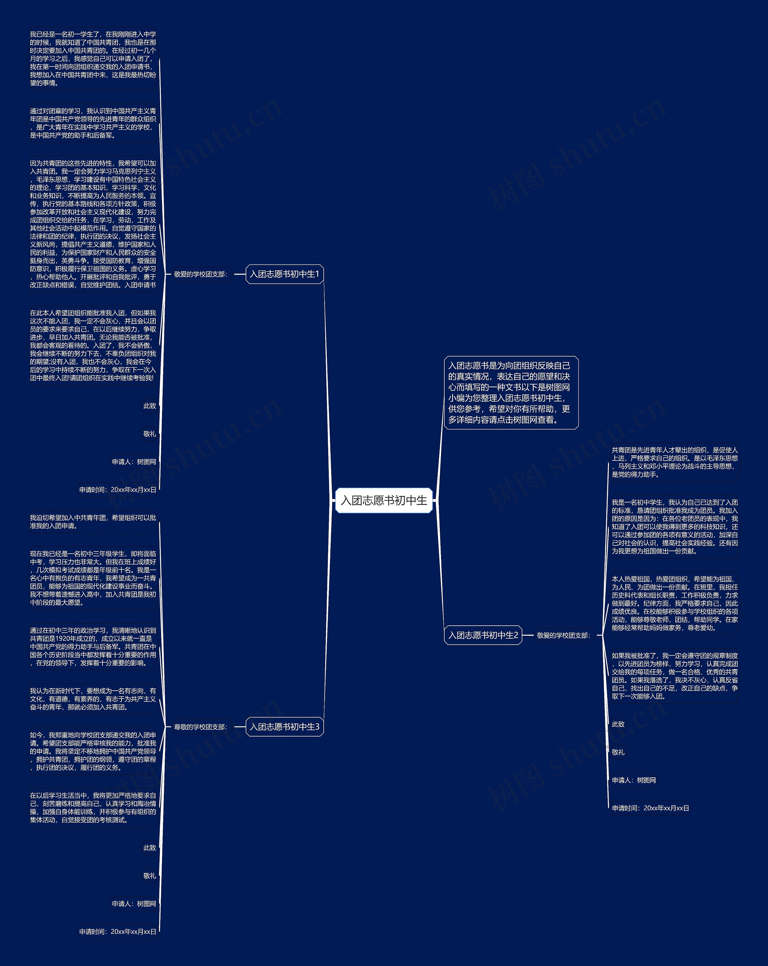 入团志愿书初中生思维导图