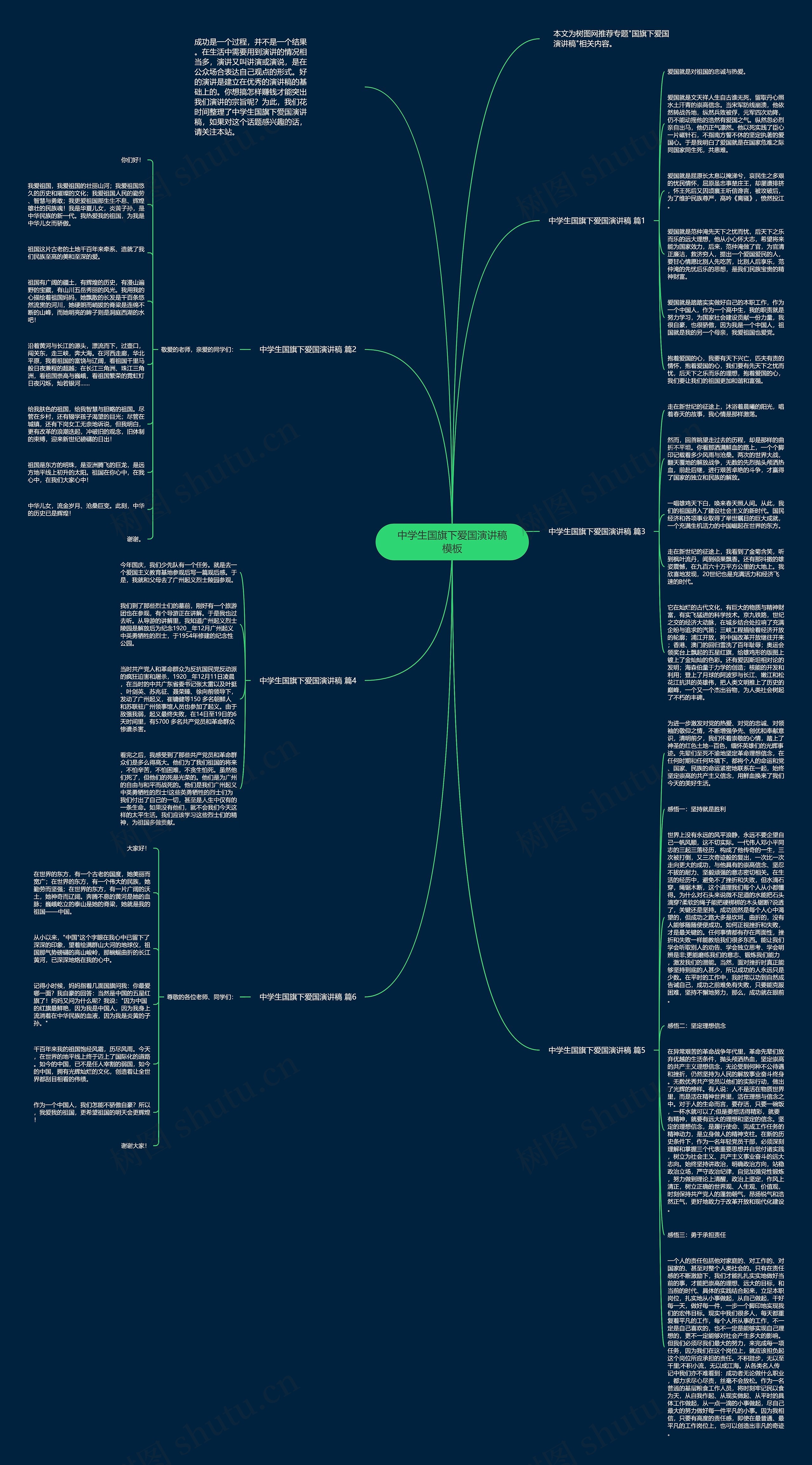 中学生国旗下爱国演讲稿思维导图