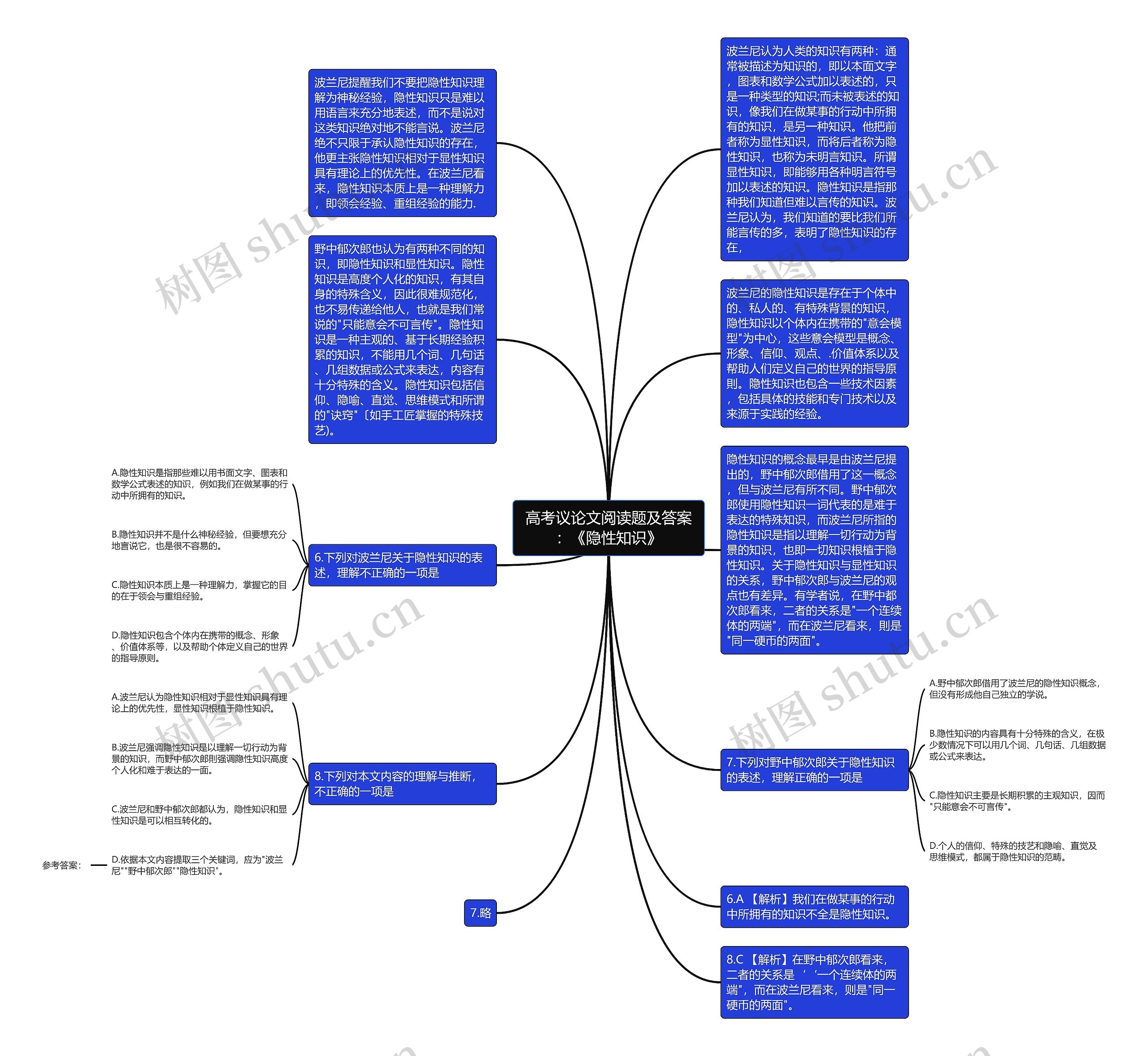 高考议论文阅读题及答案:《隐性知识》思维导图高清图 高考议论文阅读题及答案:《隐性知识》思维导图