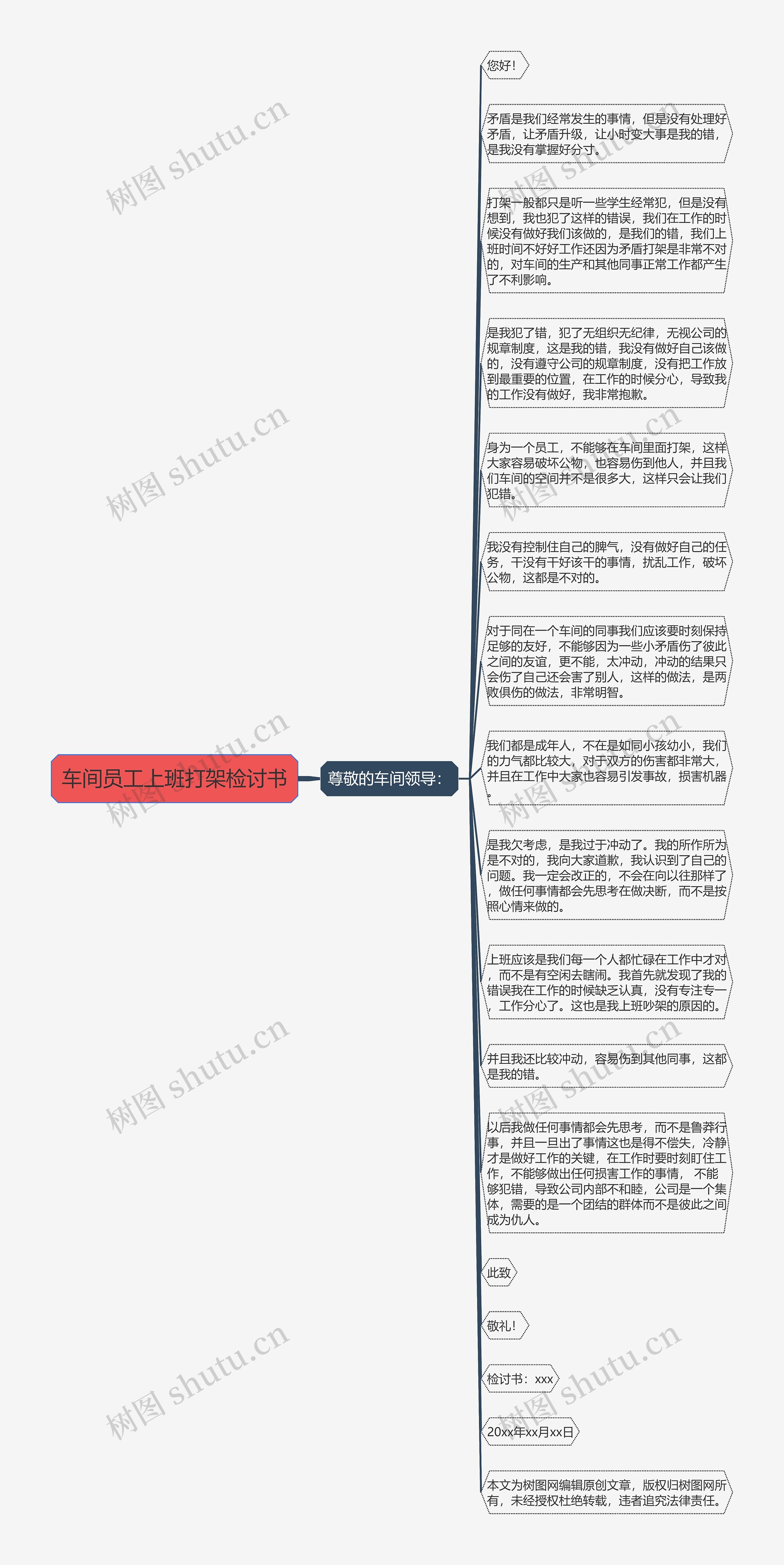 车间员工上班打架检讨书思维导图