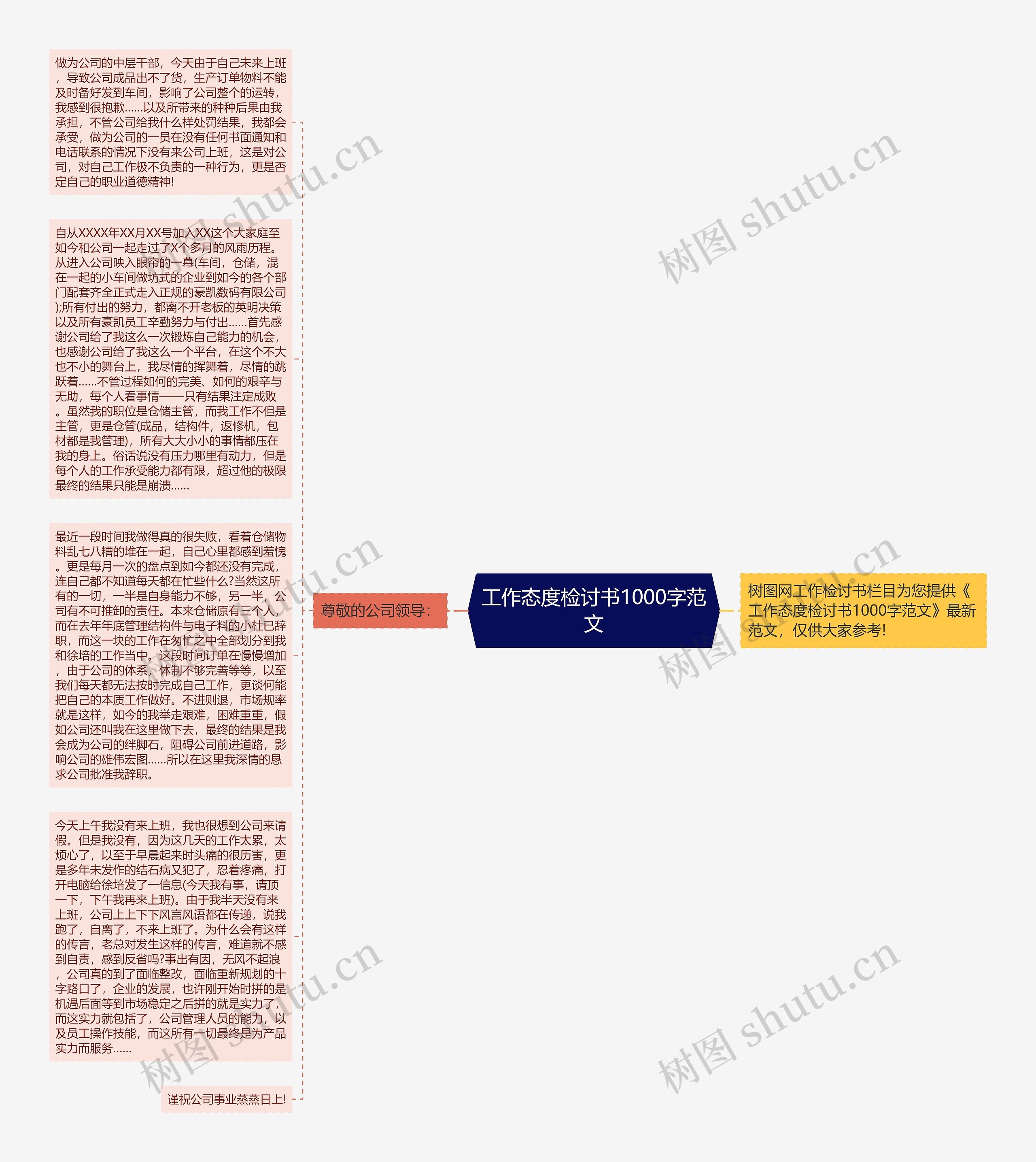 工作态度检讨书1000字范文思维导图