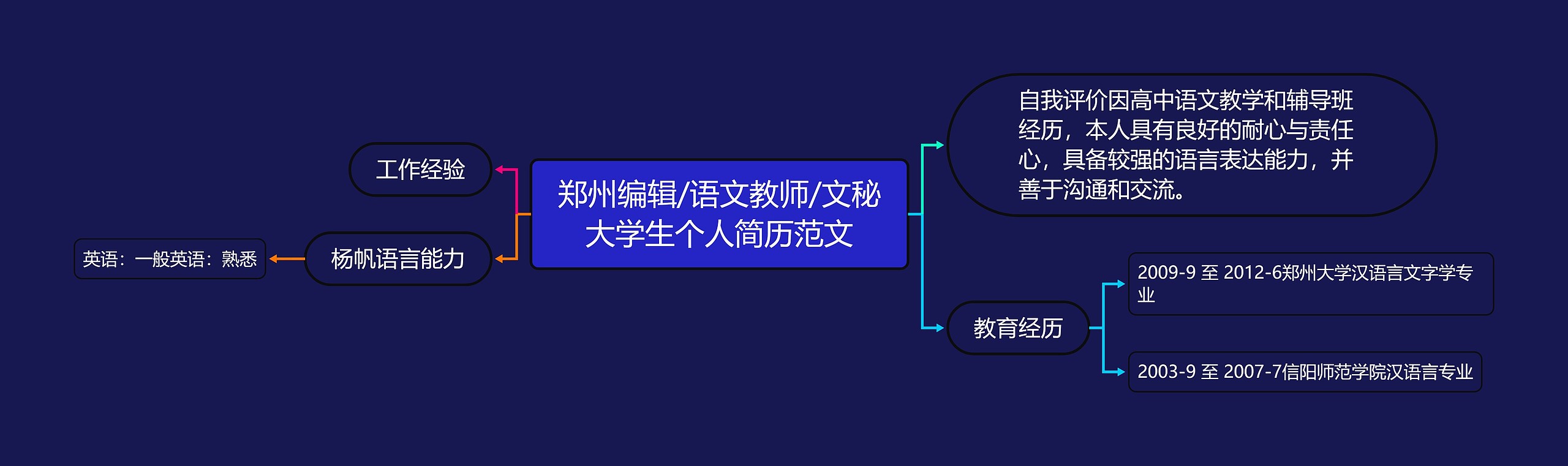 郑州编辑/语文教师/文秘大学生个人简历范文