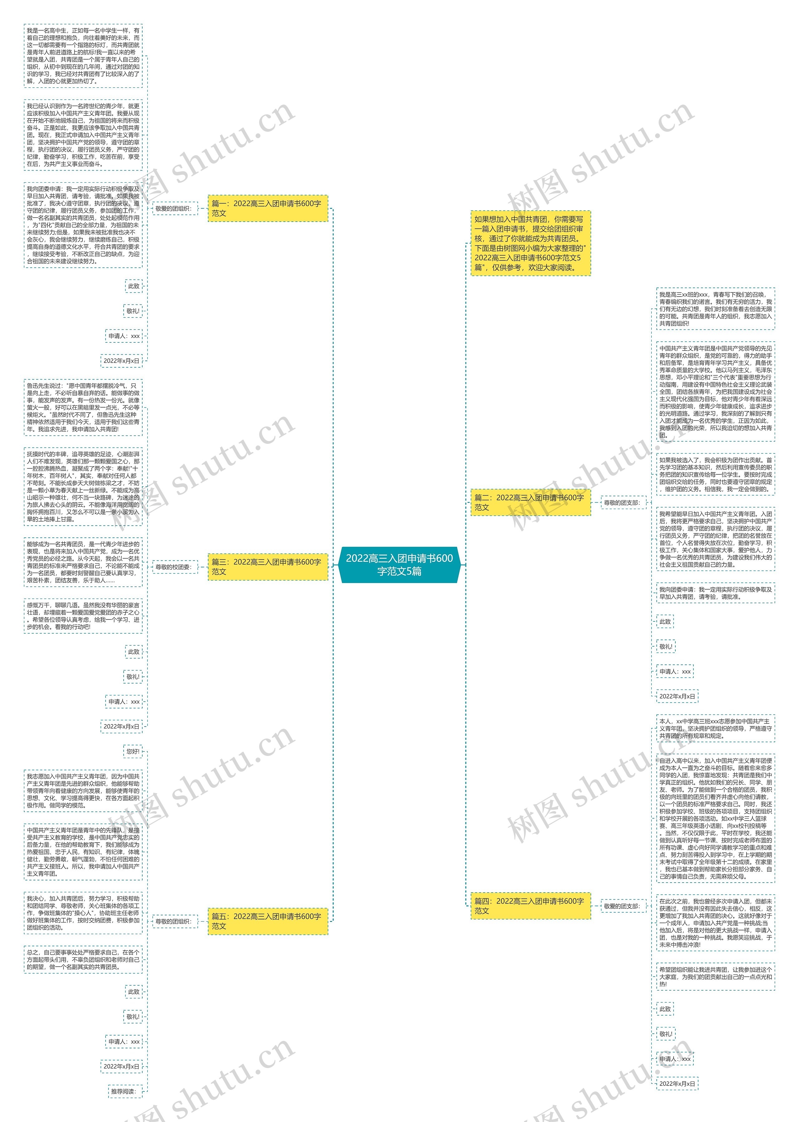 2022高三入团申请书600字范文5篇思维导图
