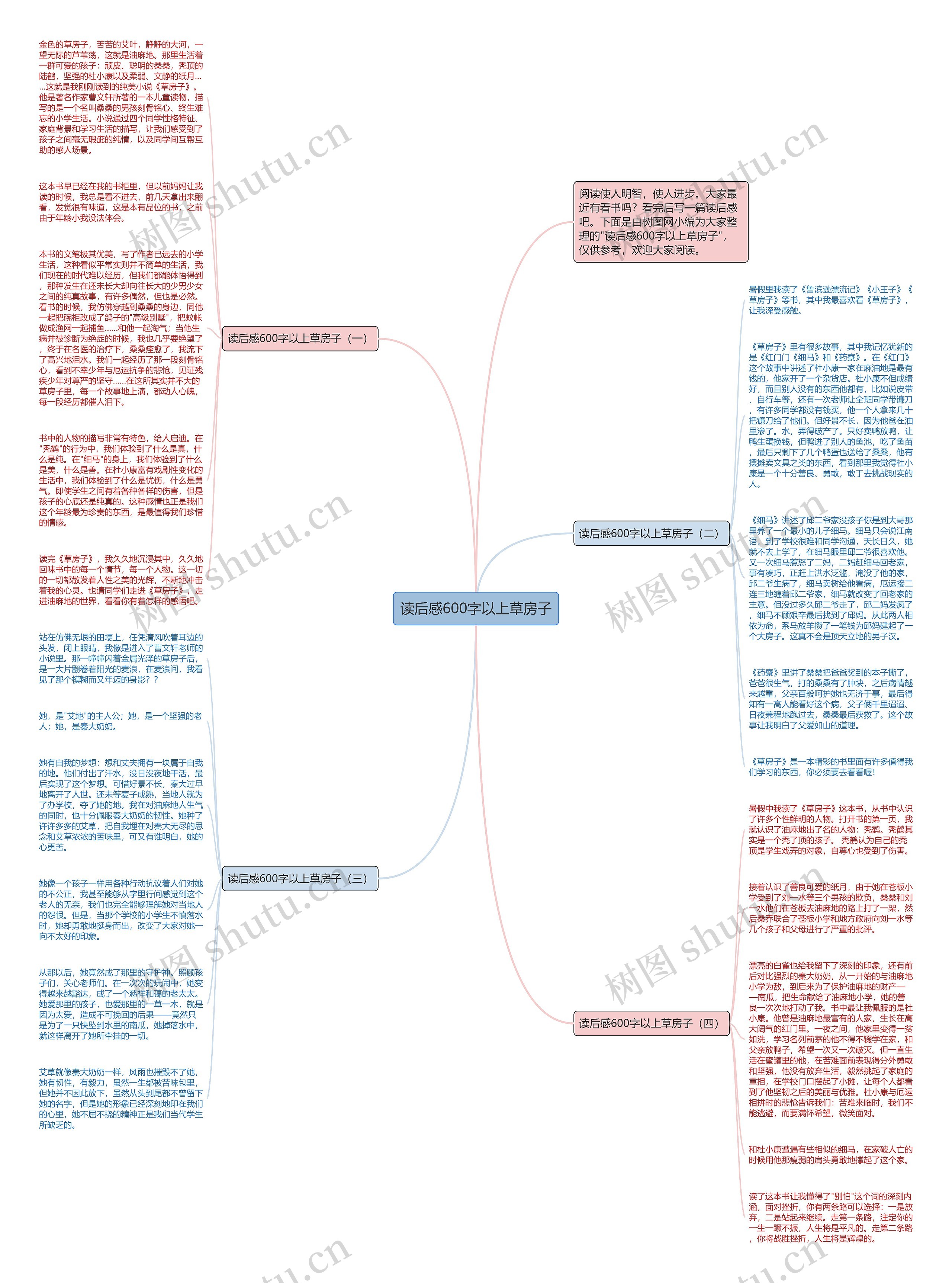 读后感600字以上草房子思维导图