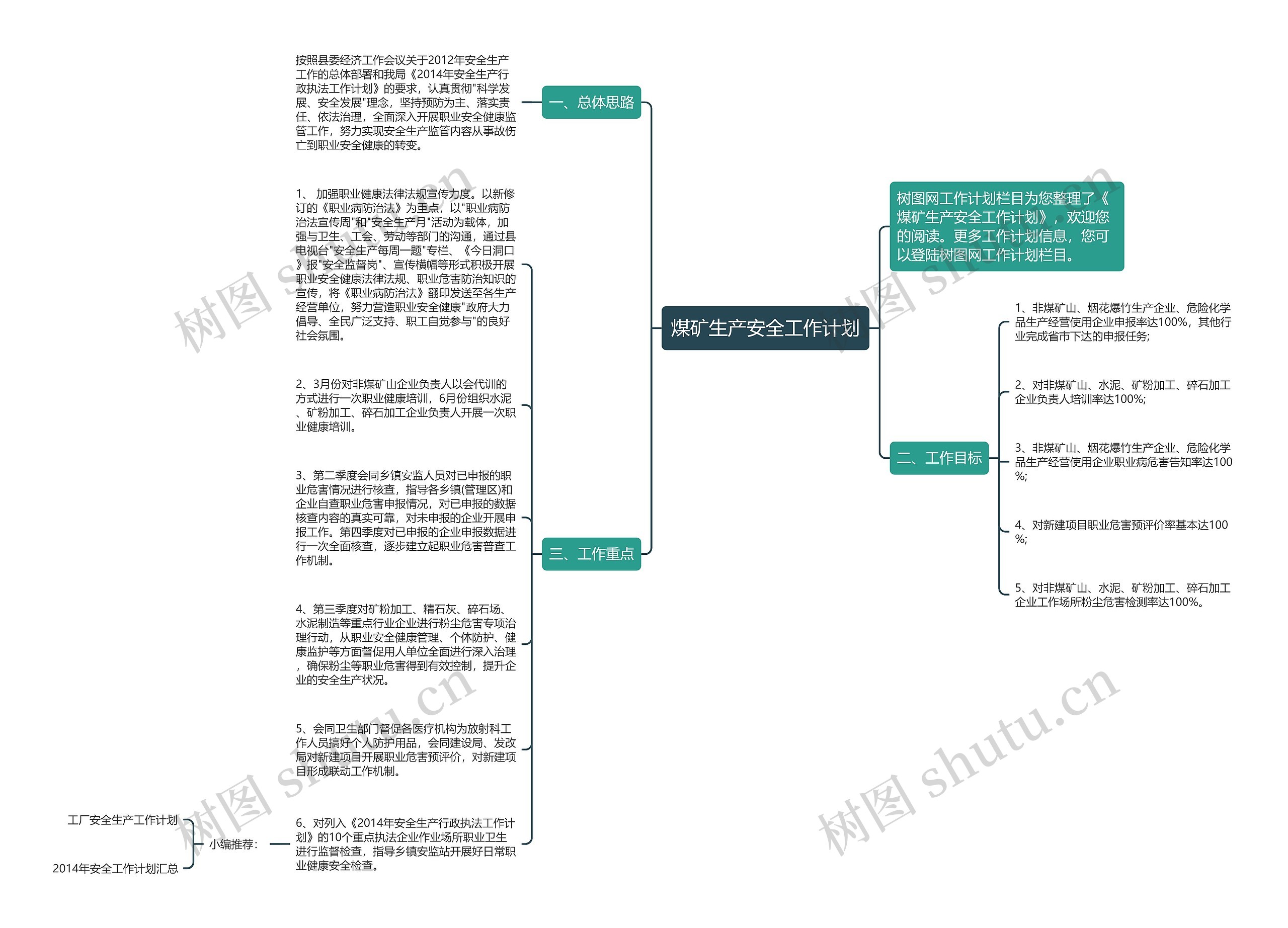 煤矿生产安全工作计划思维导图