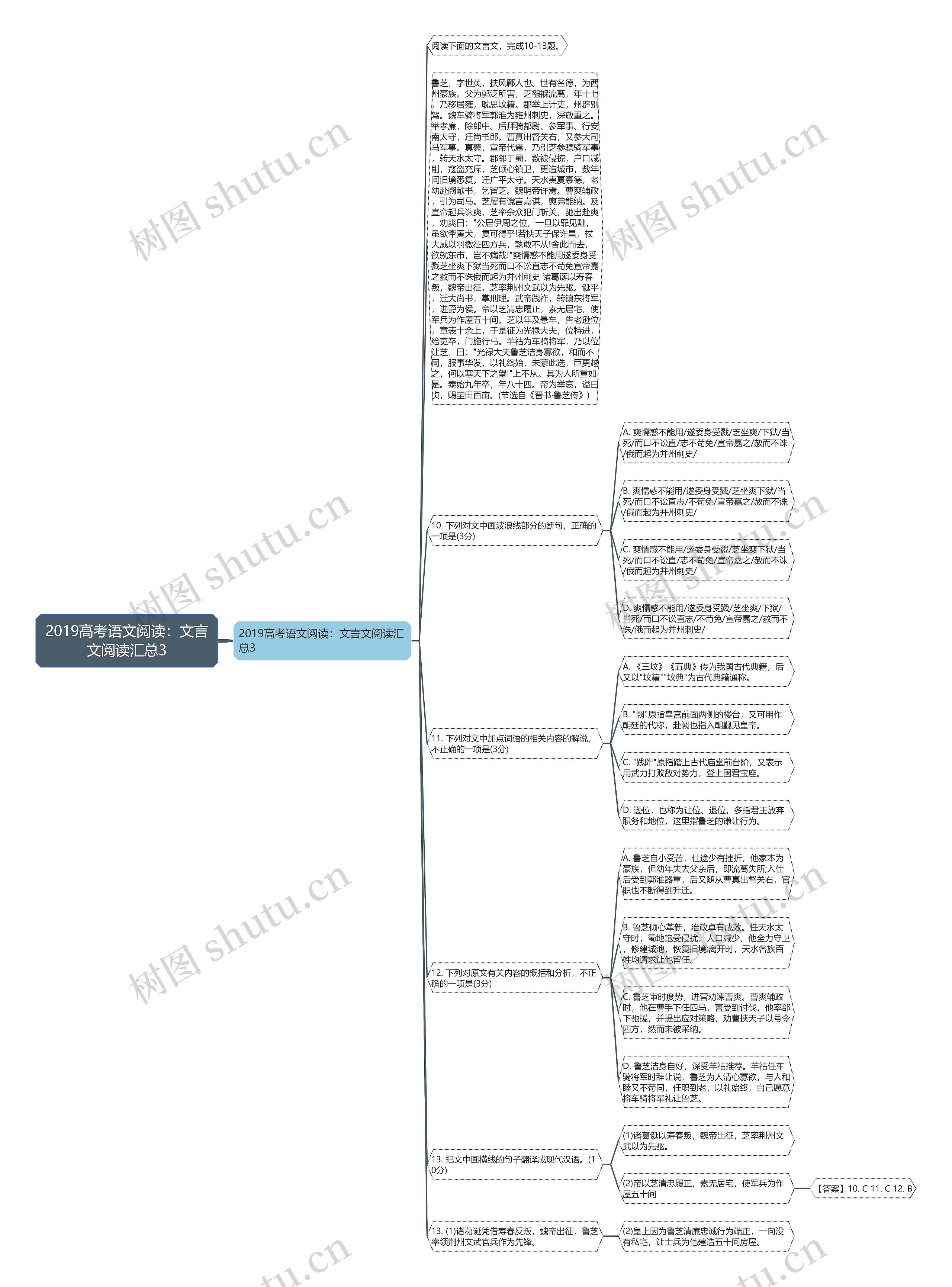 2019高考语文阅读：文言文阅读汇总3思维导图